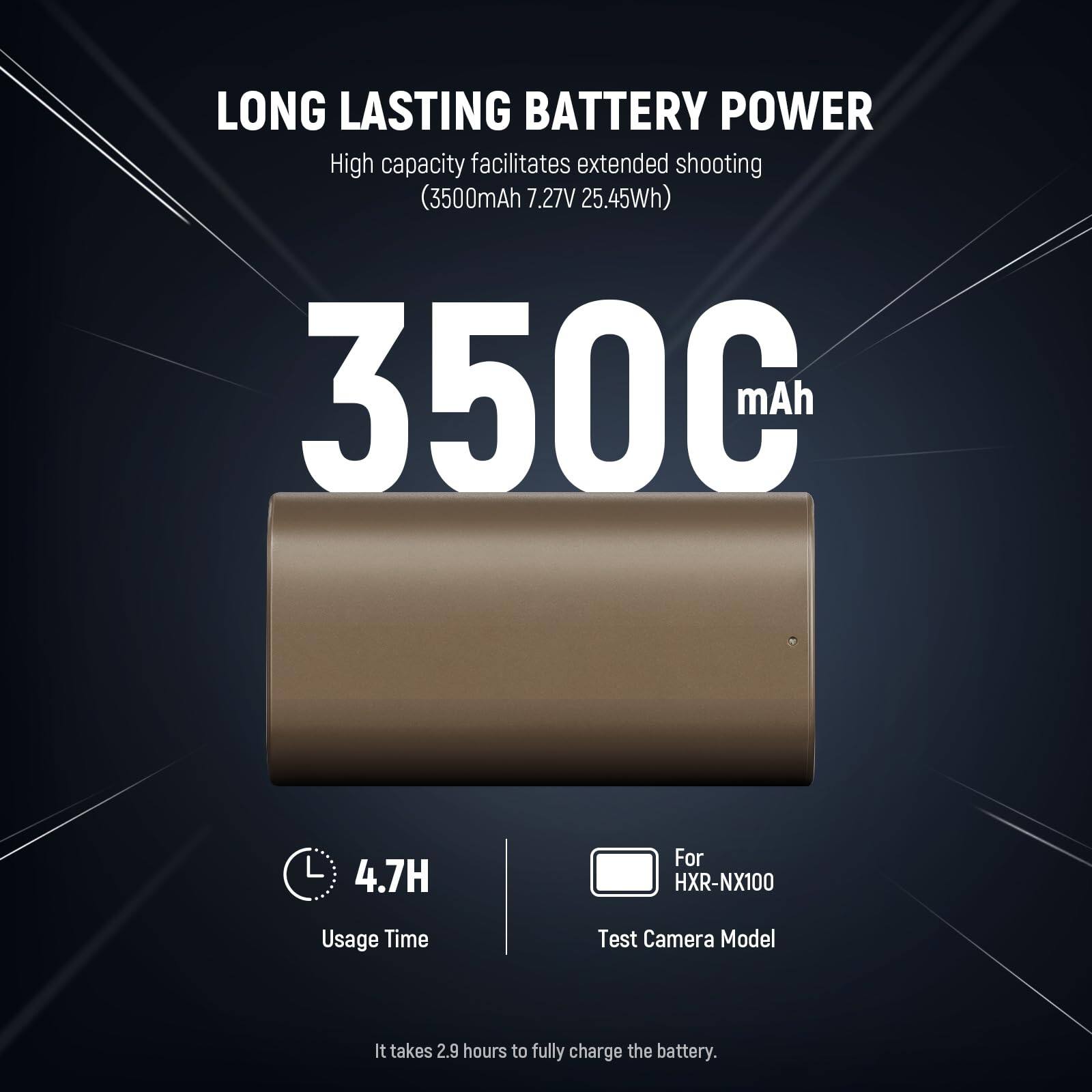 LONG LASTING BATTERY POWER  
High capacity facilitates extended shooting (3500mAh 7.27V 25.45Wh)  

3500mAh  

4.7H Usage Time  
For HXR-NX100 Test Camera Model  

It takes 2.9 hours to fully charge the battery.
