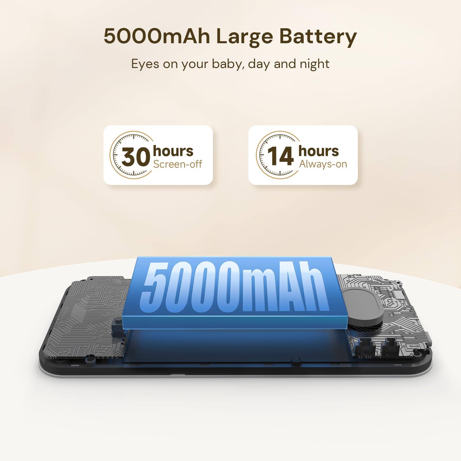 5000mAh Large Battery  
Eyes on your baby, day and night  

30 hours Screen-off  
14 hours Always-on  

5000mAh