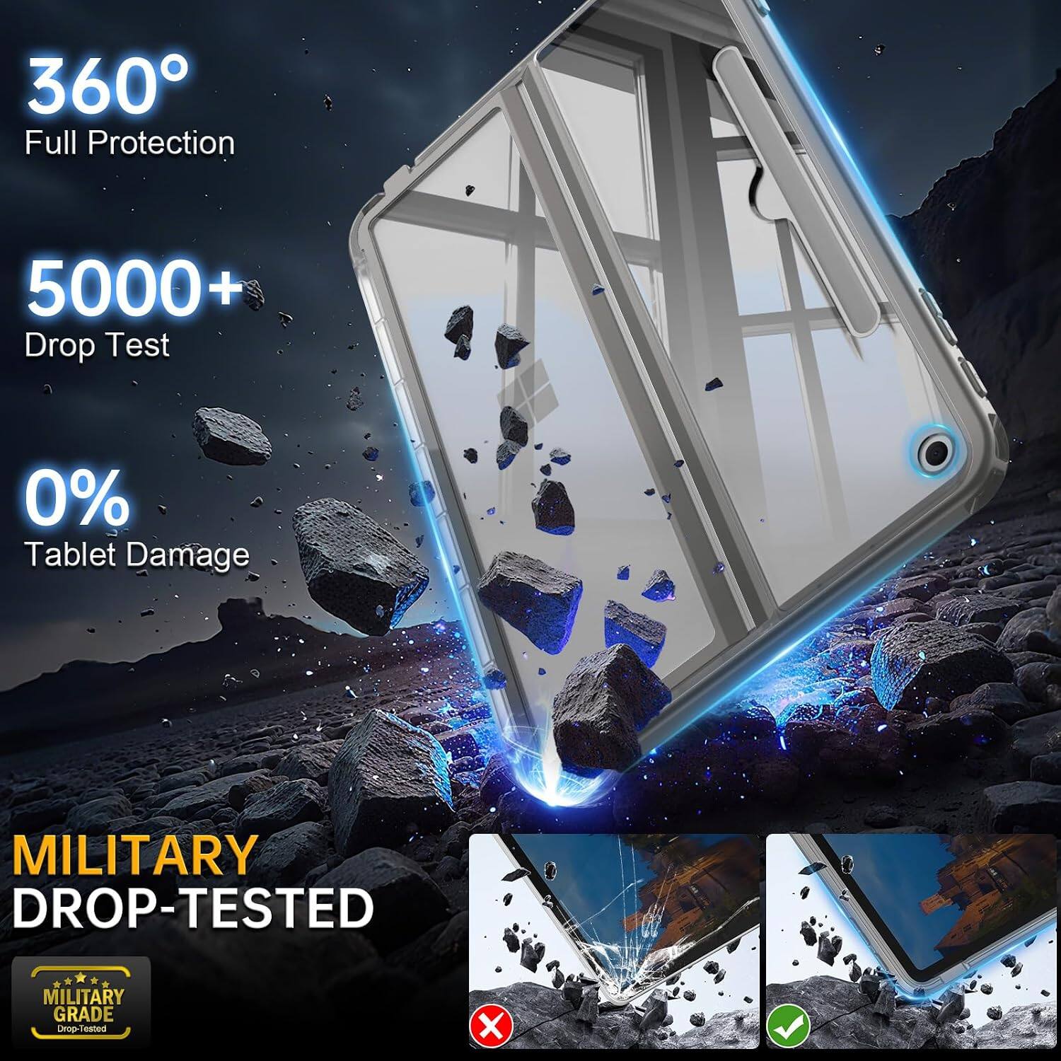 360° Full Protection  
5000+ Drop Test  
0% Tablet Damage  
MILITARY DROP-TESTED  
MILITARY GRADE Drop-Tested