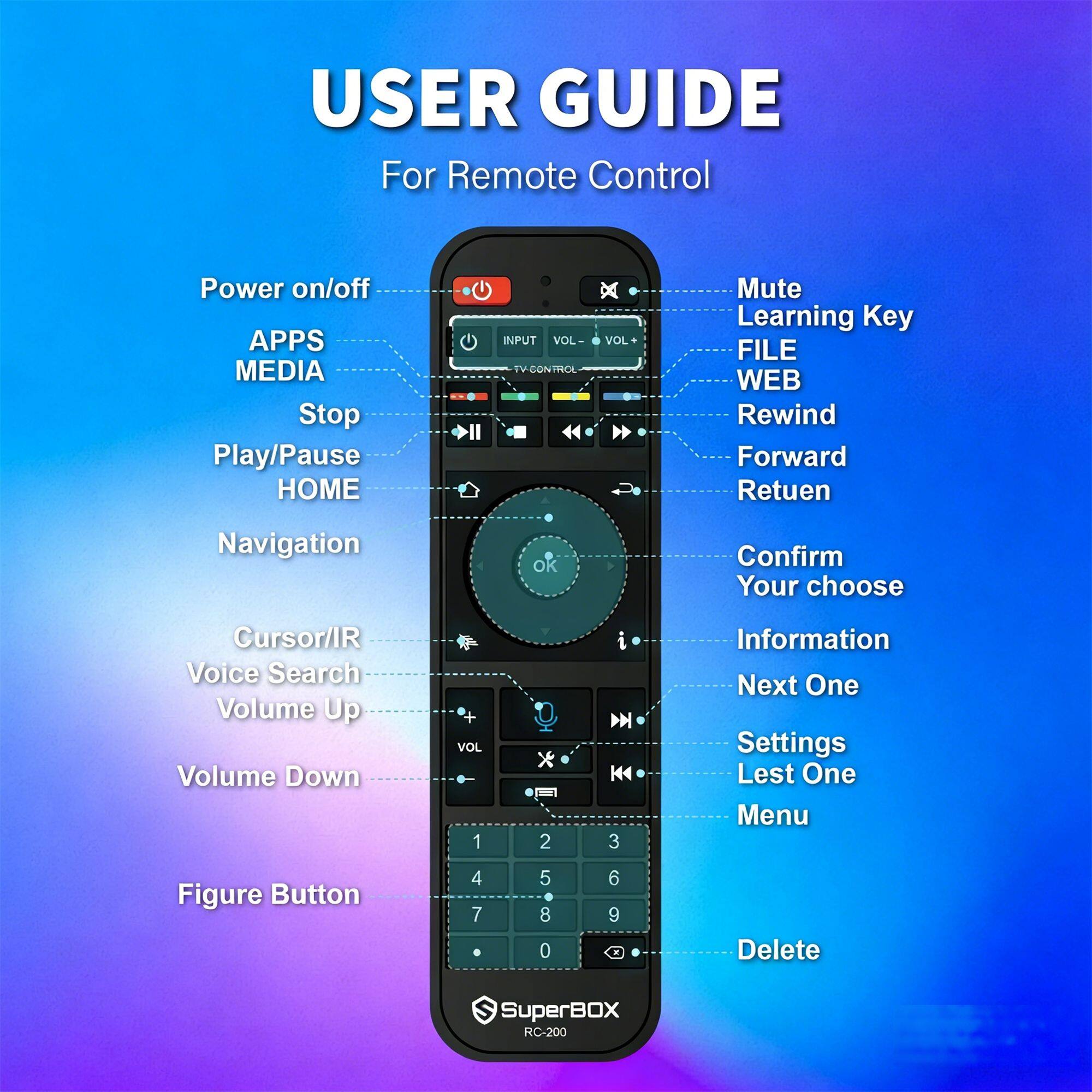 USER GUIDE  
For Remote Control  

- Power on/off  
- APPS  
- MEDIA  
- Stop  
- Play/Pause  
- HOME  
- INPUT  
- VOL-  
- TV CONTROL  
- VOL  
- Mute  
- Learning Key  
- FILE  
- WEB  
- Rewind  
- Forward  
- Return  
- Navigation  
- ok  
- Confirm Your choose  
- Cursor/IR  
- Voice Search  
- Volume Up  
- Volume Down  
- VOL 1 * 2 D K4 3  
- Information  
- Next One  
- Settings  
- Last One  
- Menu  
- Figure Button  
- Delete  

SuperBOX RC-200