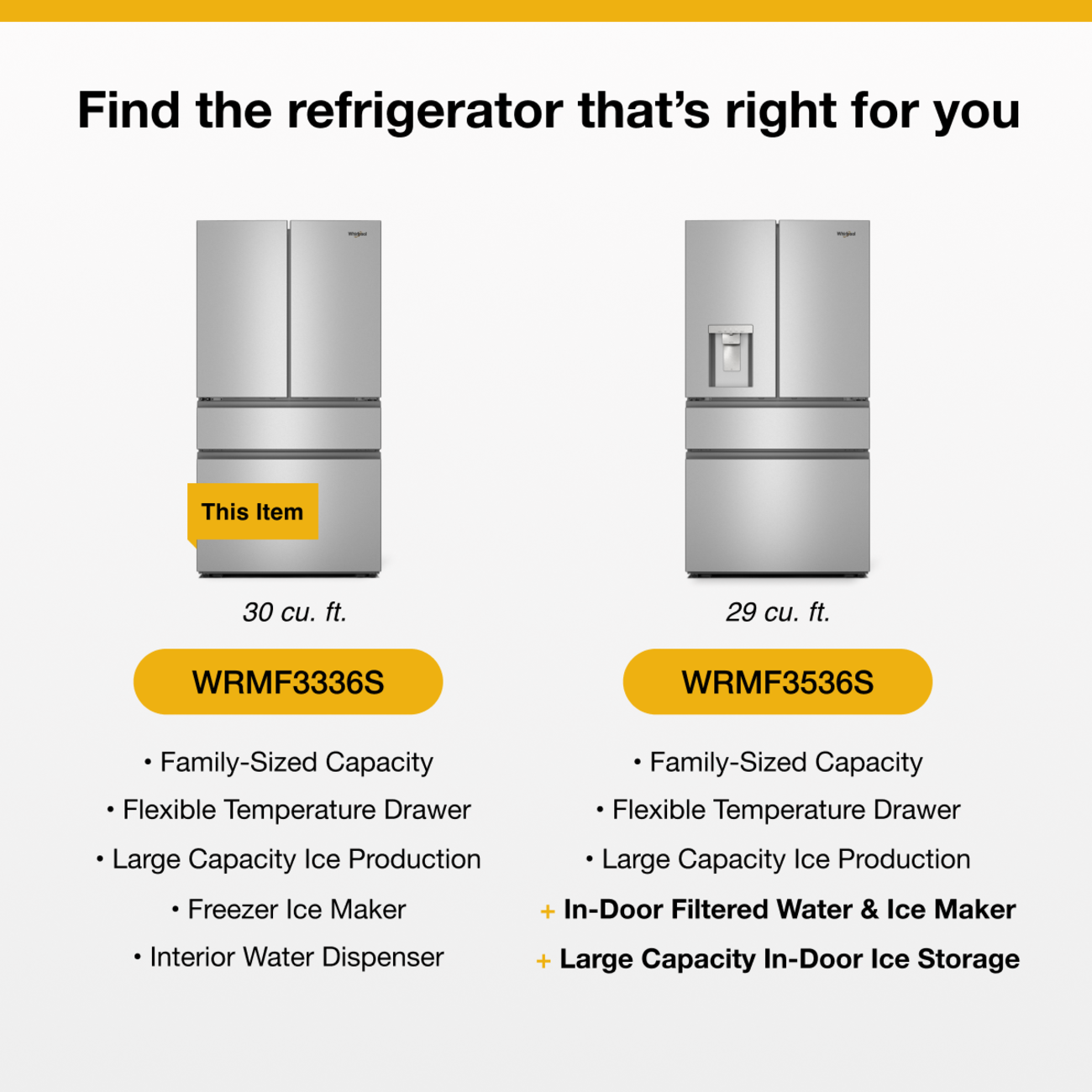 Find the refrigerator that's right for you

This Item

30 cu. ft.  
WRMF3336S

- Family-Sized Capacity
- Flexible Temperature Drawer
- Large Capacity Ice Production
- Freezer Ice Maker
- Interior Water Dispenser

29 cu. ft.  
WRMF3536S

- Family-Sized Capacity
- Flexible Temperature Drawer
- Large Capacity Ice Production
- In-Door Filtered Water & Ice Maker
- Large Capacity In-Door Ice Storage