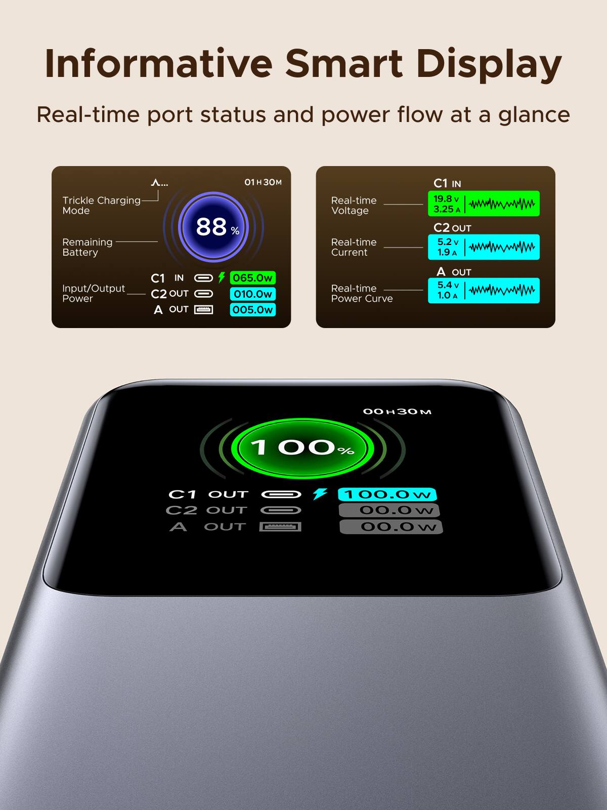 Informative Smart Display  
Real-time port status and power flow at a glance  

Trickle Charging Mode  
88% Remaining Battery  

C1 IN 065.0w  
C2 OUT 010.0w  
A OUT 005.0w  

Real-time Voltage  
C1 IN 19.8v  
C2 OUT 5.2v  
A OUT 5.4v  

Real-time Current  
C1 IN 3.25A  
C2 OUT 1.9A  
A OUT 1.0A  

Real-time Power Curve  
C1 IN  
C2 OUT  
A OUT  

C1 OUT  
C2 OUT  
A OUT  

100.0w  
00.0w  
00.0w