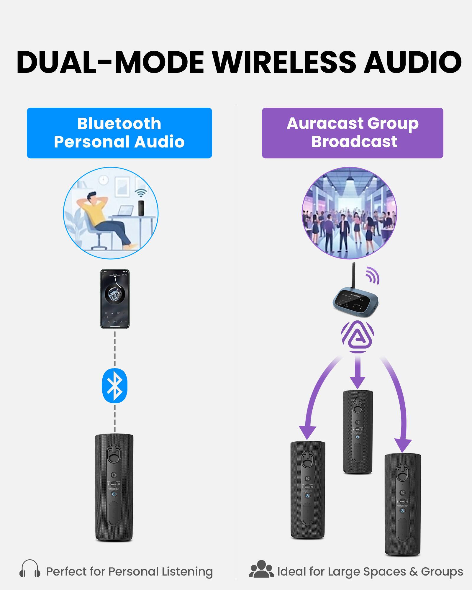 DUAL-MODE WIRELESS AUDIO

Bluetooth Personal Audio

Auracast Group Broadcast

Perfect for Personal Listening

Ideal for Large Spaces & Groups