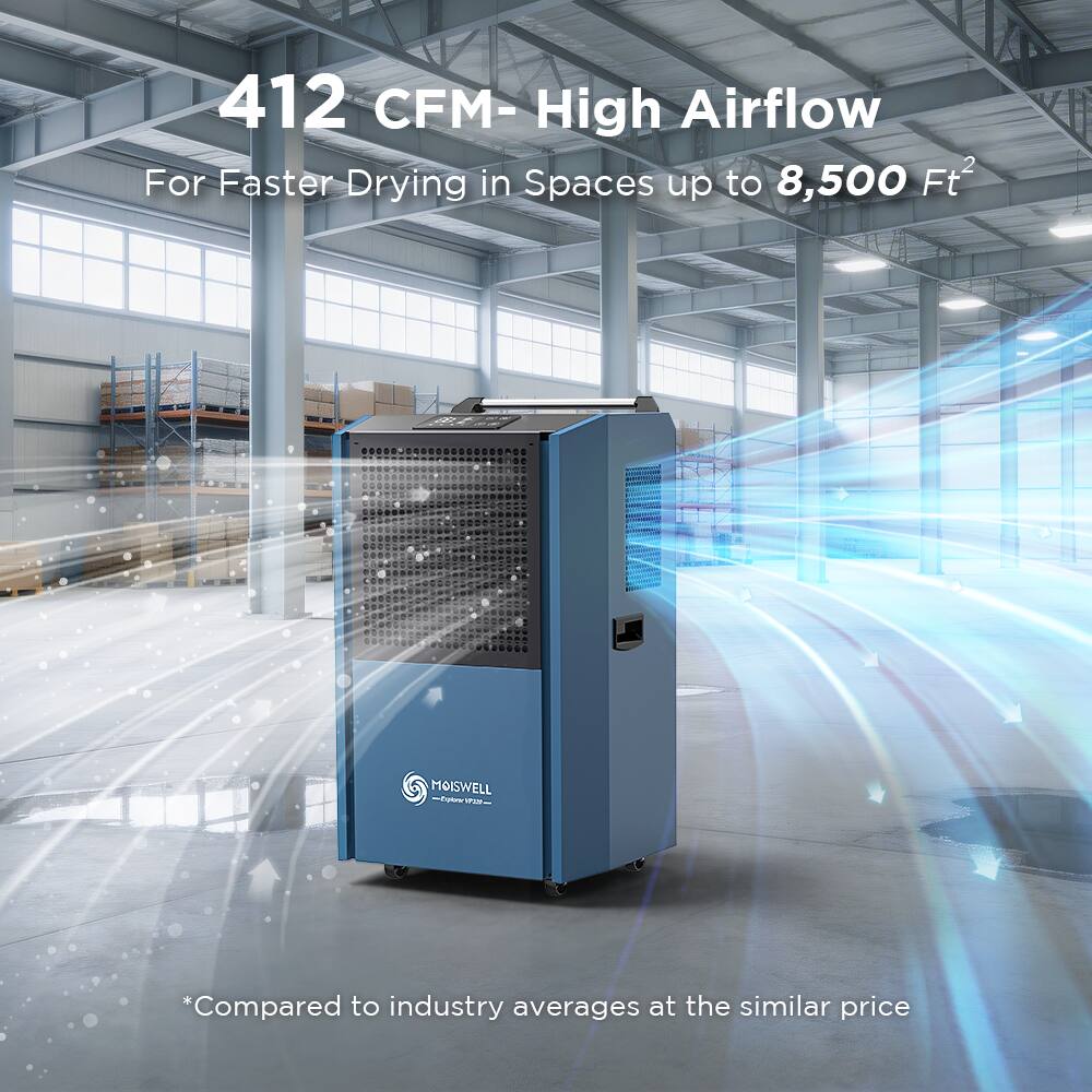 412 CFM - High Airflow  
For Faster Drying in Spaces up to 8,500 Ft²  

*Compared to industry averages at the similar price