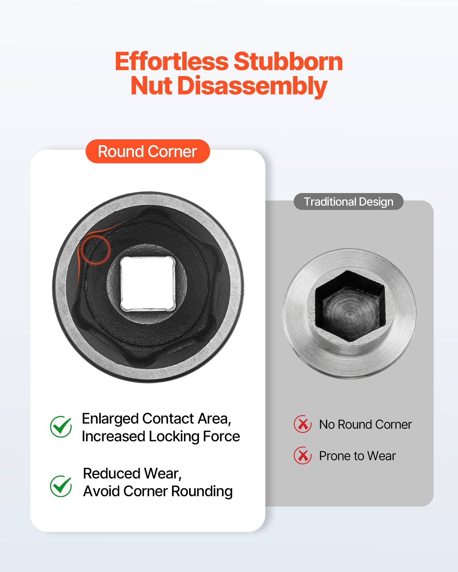 Effortless Stubborn Nut Disassembly

Round Corner
- Enlarged Contact Area, Increased Locking Force
- Reduced Wear, Avoid Corner Rounding

Traditional Design
- No Round Corner
- Prone to Wear