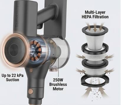 Teendow Multi-Layer HEPA Filtration  
Up to 22 kPa Suction  
250W Brushless Motor