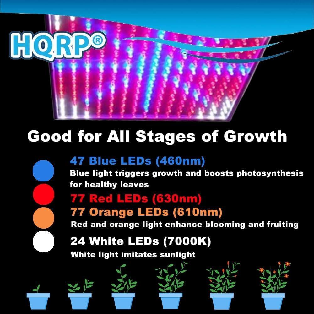 HQRP®

Good for All Stages of Growth

47 Blue LEDs (460nm)  
Blue light triggers growth and boosts photosynthesis for healthy leaves

77 Red LEDs (630nm)  
77 Orange LEDs (610nm)  
Red and orange light enhance blooming and fruiting

24 White LEDs (7000K)  
White light imitates sunlight