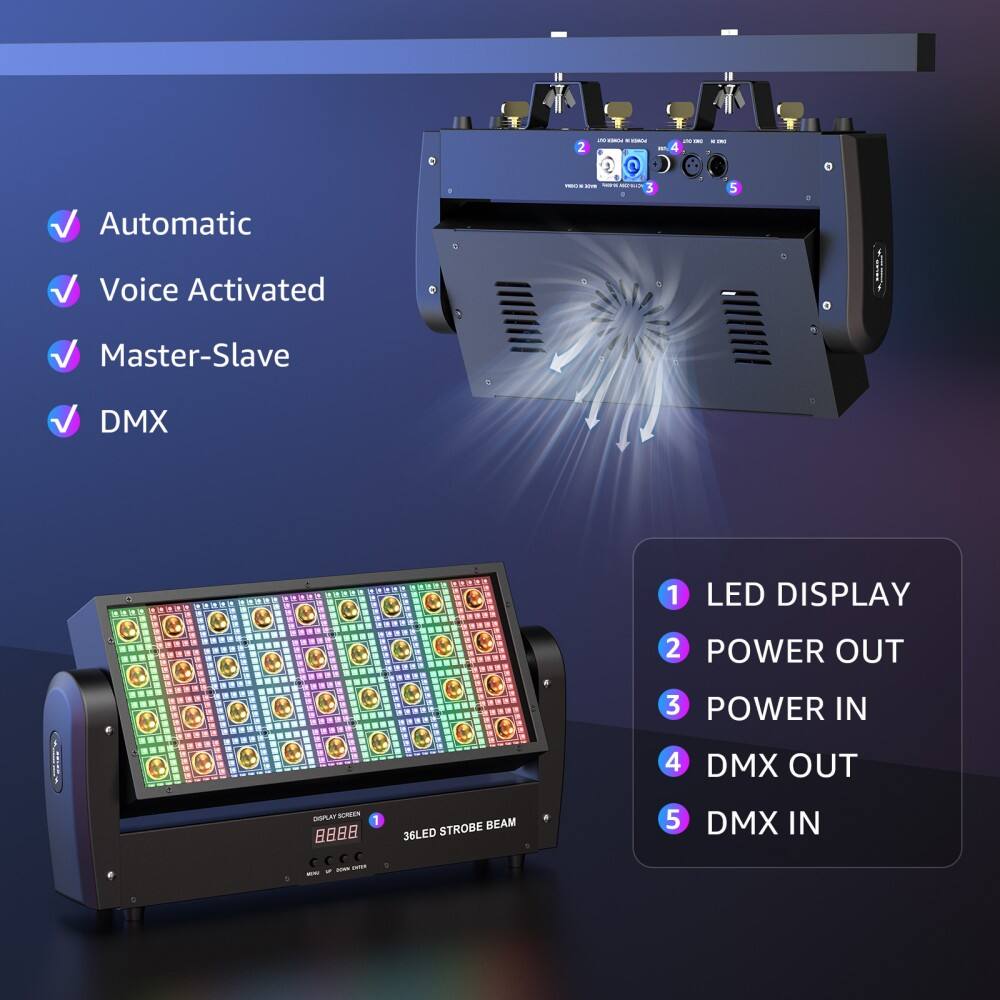 - Automatic
- Voice Activated
- Master-Slave
- DMX

- LED DISPLAY
- POWER OUT
- POWER IN
- DMX OUT
- DMX IN

- 36LED STROBE BEAM
- 35.1 LED DISPLAY
- 2 POWER OUT
- 3 POWER IN
- 4 DMX OUT
- 5 DMX IN