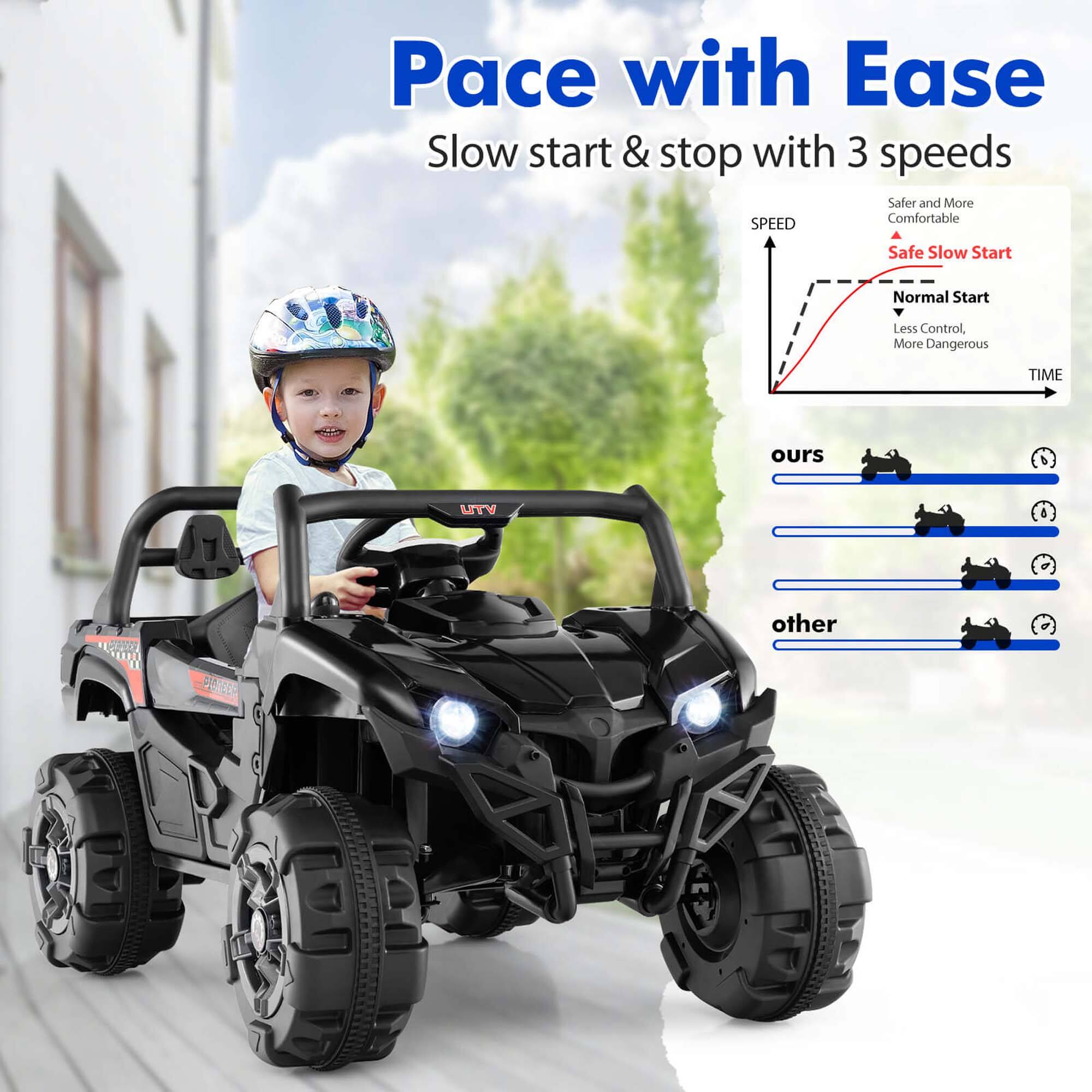 Pace with Ease  
Slow start & stop with 3 speeds  

Safer and More Comfortable  
Safe Slow Start  
Normal Start  
Less Control, More Dangerous  

ours  
other  

SPEED  
TIME