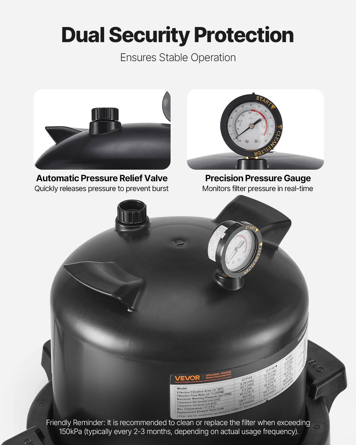 Dual Security Protection  
Ensures Stable Operation  

Automatic Pressure Relief Valve  
Quickly releases pressure to prevent burst  

Precision Pressure Gauge  
Monitors filter pressure in real-time  

Friendly Reminder: It is recommended to clean or replace the filter when exceeding 150kPa (typically every 2-3 months, depending on actual usage frequency).