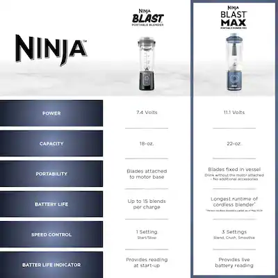 Ninja Blast Max 22-oz. Portable Blender - Cream/Ivory Ninja Blast Max 22-oz. Portable Blender - Cream/Ivory