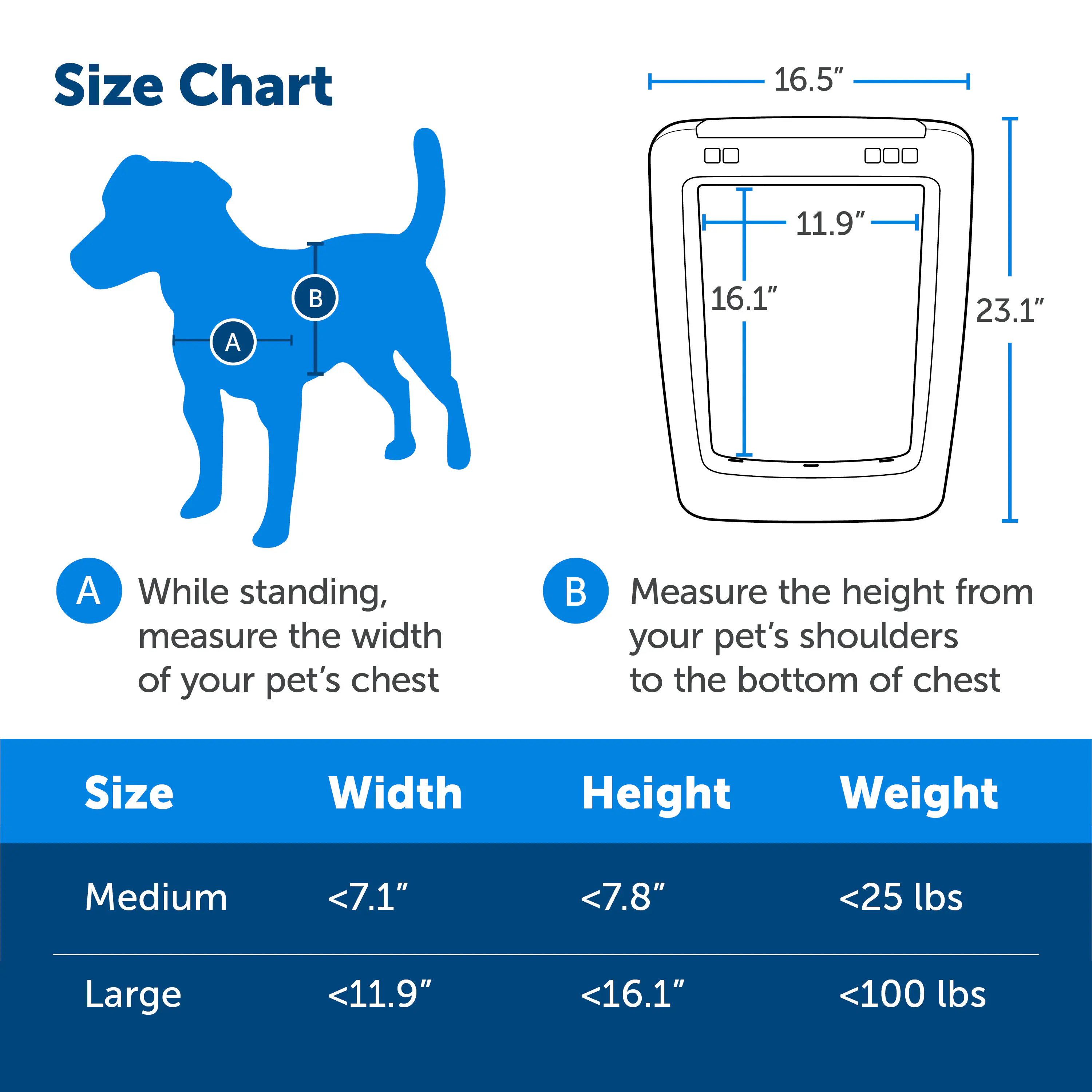 Size Chart:

1. 16.5" 11.9" A: While standing, measure the width of your pet's chest.
2. 16.1" 23.1" A: Measure the height from your pet's shoulders to the bottom of chest.

Sizes:

1. Medium: <7.1" <7.8" <25 lbs
2. Large: <11.9" <16.1" <100 lbs