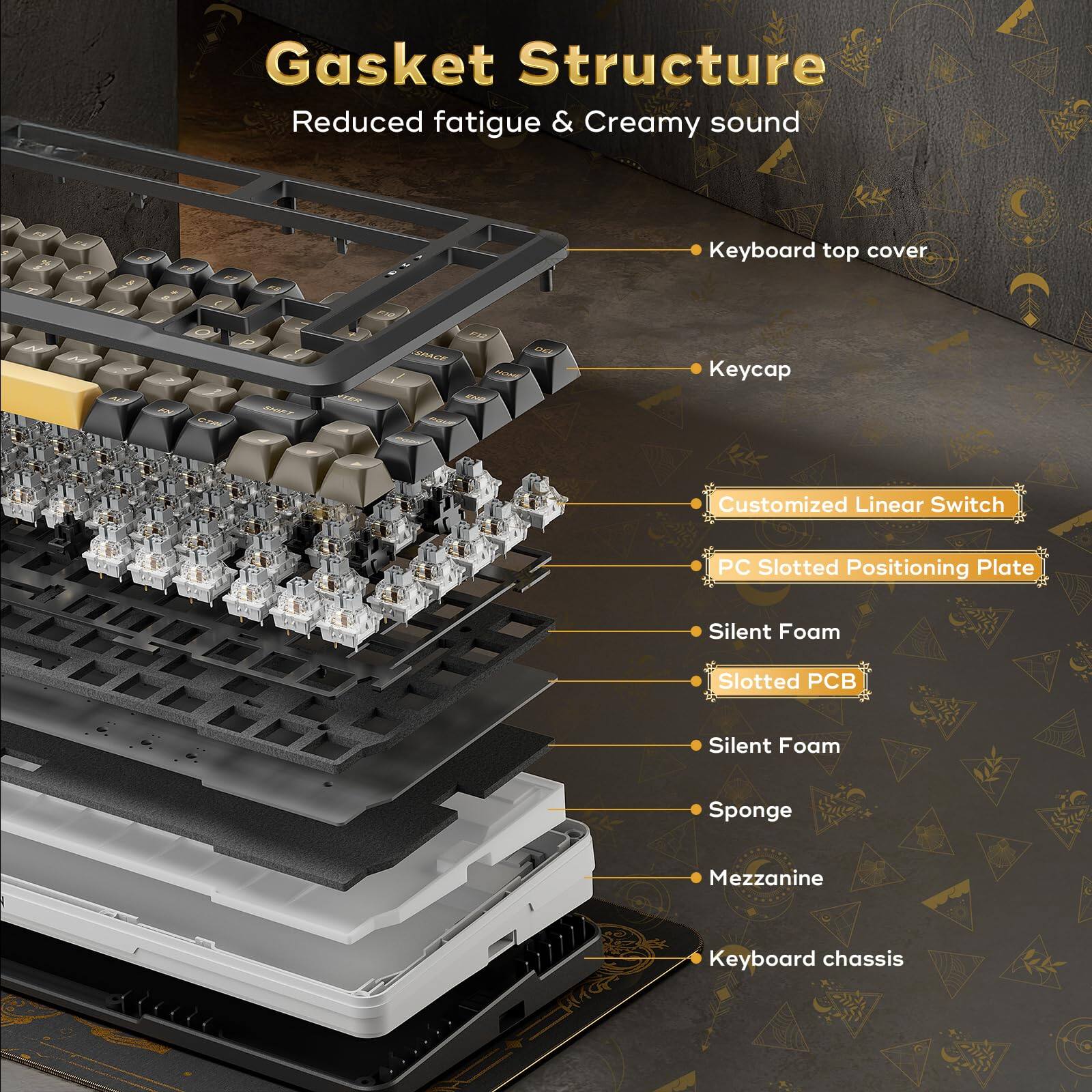 Gasket Structure  
Reduced fatigue & Creamy sound

- Keyboard top cover
- Keycap
- Customized Linear Switch
- PC Slotted Positioning Plate
- Silent Foam
- Slotted PCB
- Silent Foam
- Sponge
- Mezzanine
- Keyboard chassis