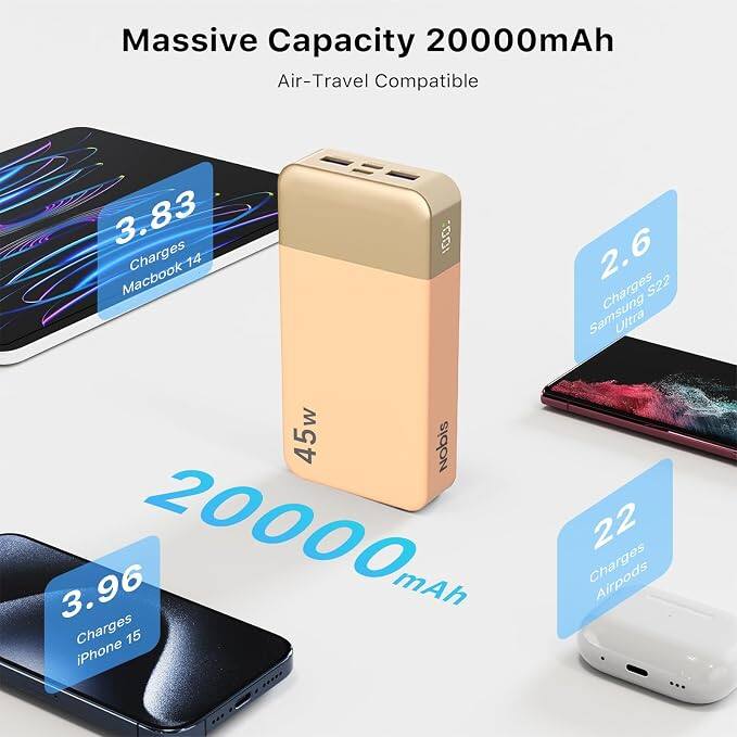 Massive Capacity 20000mAh Air-Travel Compatible

- 3.83 Charges MacBook 14
- 3.96 Charges iPhone 15
- 2.6 Charges Samsung S22 Ultra
- 22 Charges Airpods