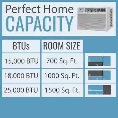 What is a Btu on an Air Conditioner: Ultimate Cooling Guide