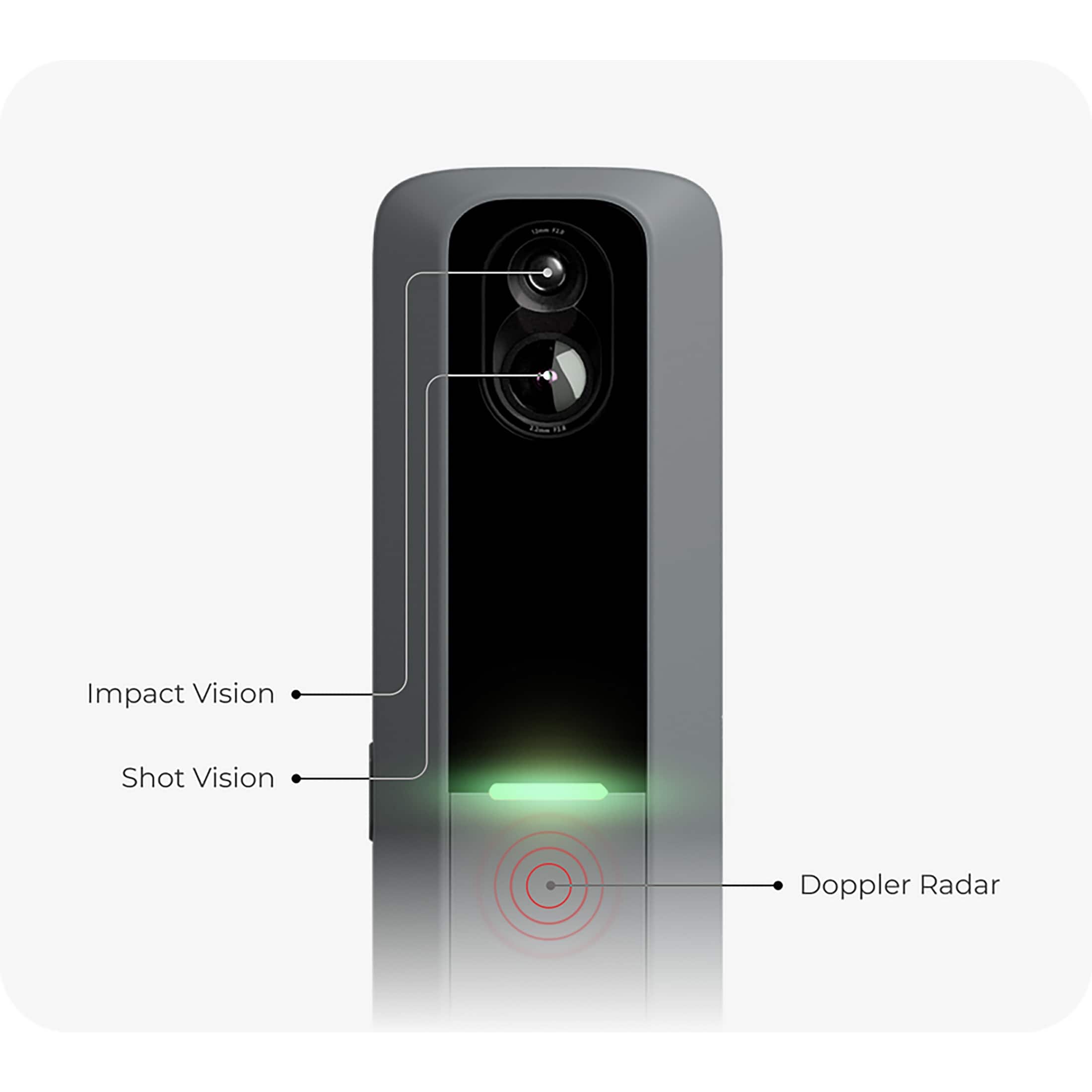 Impact Vision, Shot Vision, and Doppler Radar.