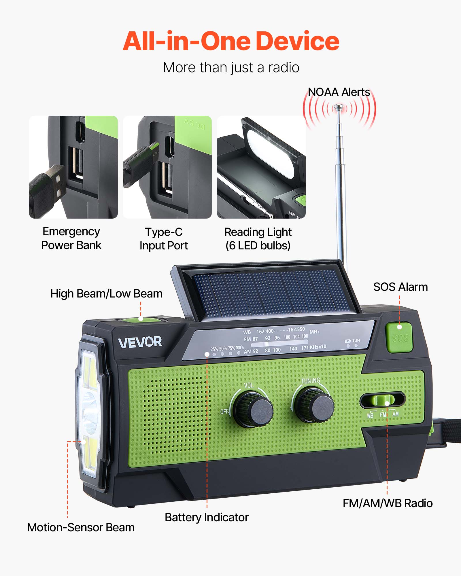 All-in-One Device  
More than just a radio  

- NOAA Alerts  
- Emergency Power Bank  
- Type-C Input Port  
- Reading Light (6 LED bulbs)  
- High Beam/Low Beam  
- SOS Alarm  
- Motion-Sensor Beam  
- Battery Indicator  
- FM/AM/WB Radio  

Frequency Range:  
- FM: 87.5 - 108 MHz  
- AM: 520 - 1710 kHz  
- WB: 162.400 - 162.550 MHz  

Battery Capacity: 162.550 MWh  

Battery Levels: 25%, 50%, 75%, 100%  

Buttons:  
- VOL  
- TUN  
- SOS  
- WB, FM, AM  

VEVOR