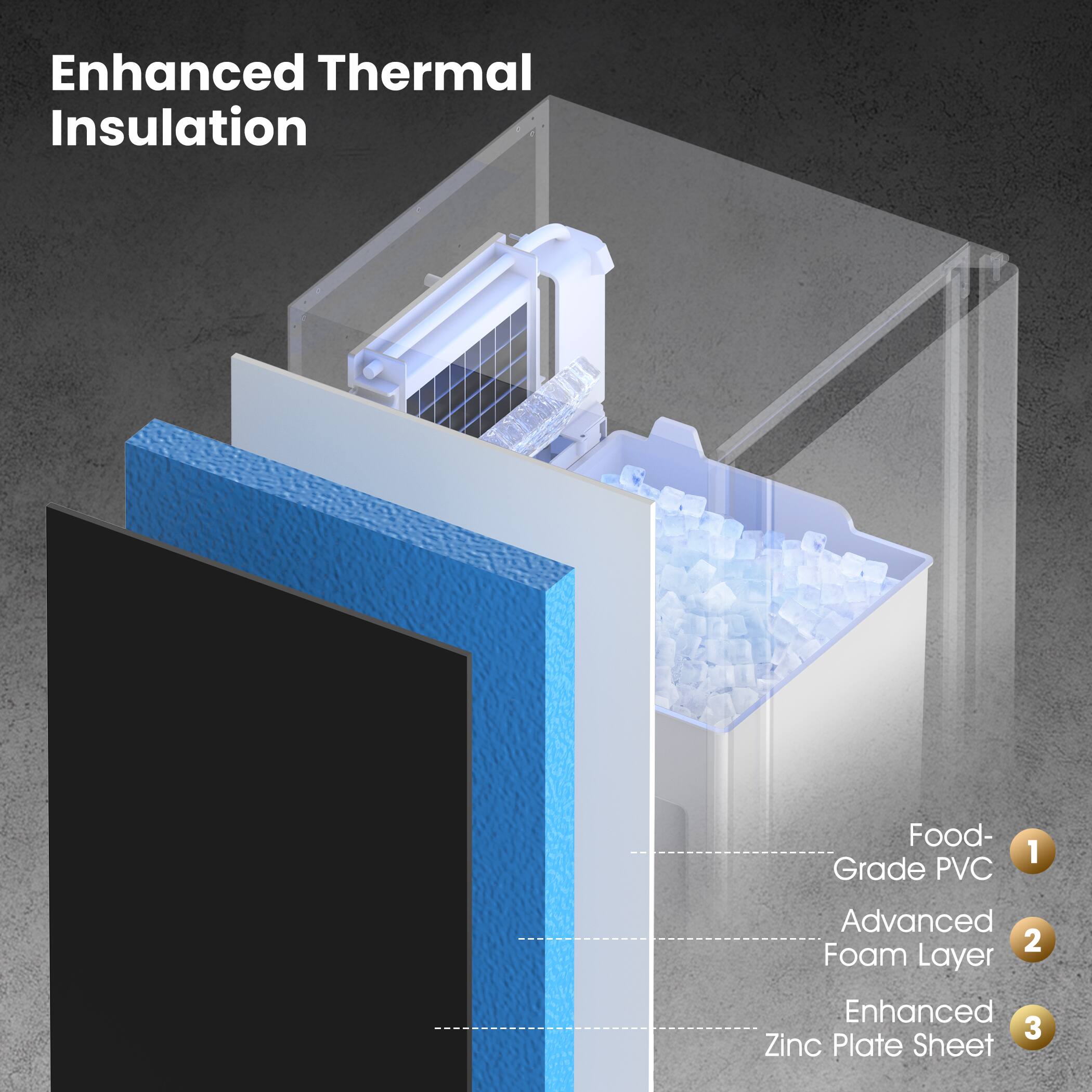 Enhanced Thermal Insulation

1. Food-Grade PVC
2. Advanced Foam Layer
3. Enhanced Zinc Plate Sheet