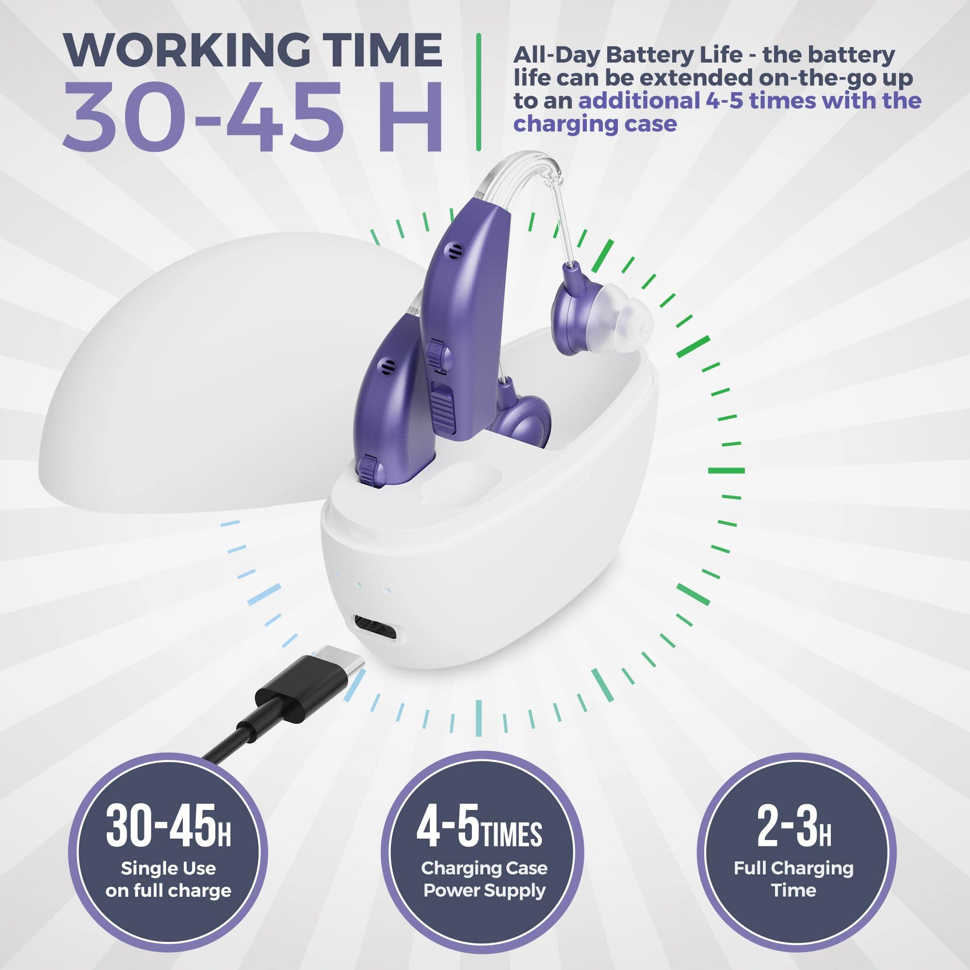 WORKING TIME  
30-45 H  

All-Day Battery Life - the battery life can be extended on-the-go up to an additional 4-5 times with the charging case  

30-45H  
Single Use on full charge  

4-5 TIMES  
Charging Case Power Supply  

2-3H  
Full Charging Time