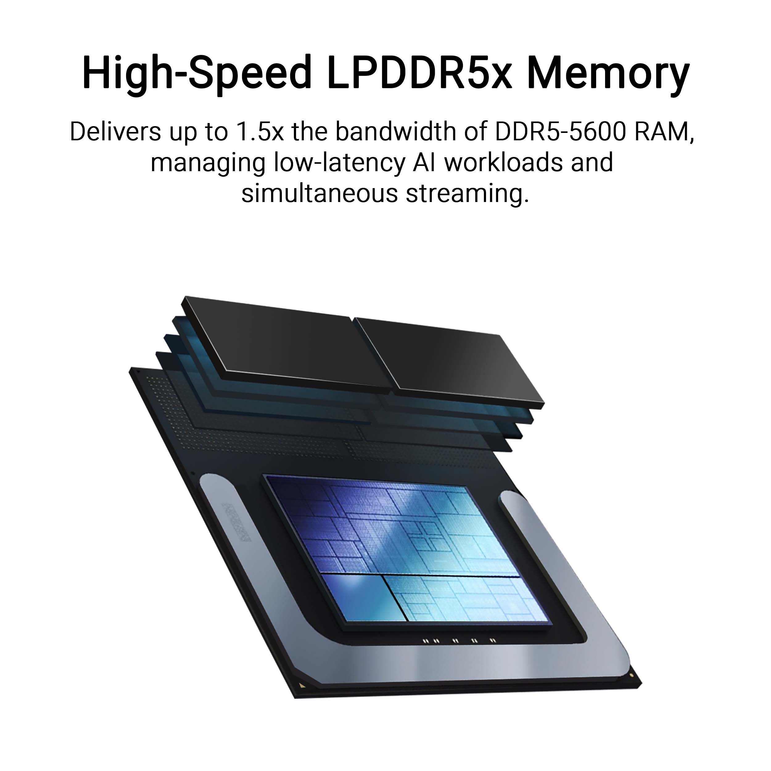 High-Speed LPDDR5x Memory Delivers up to 1.5x the bandwidth of DDR5-5600 RAM, managing low-latency AI workloads and simultaneous streaming.