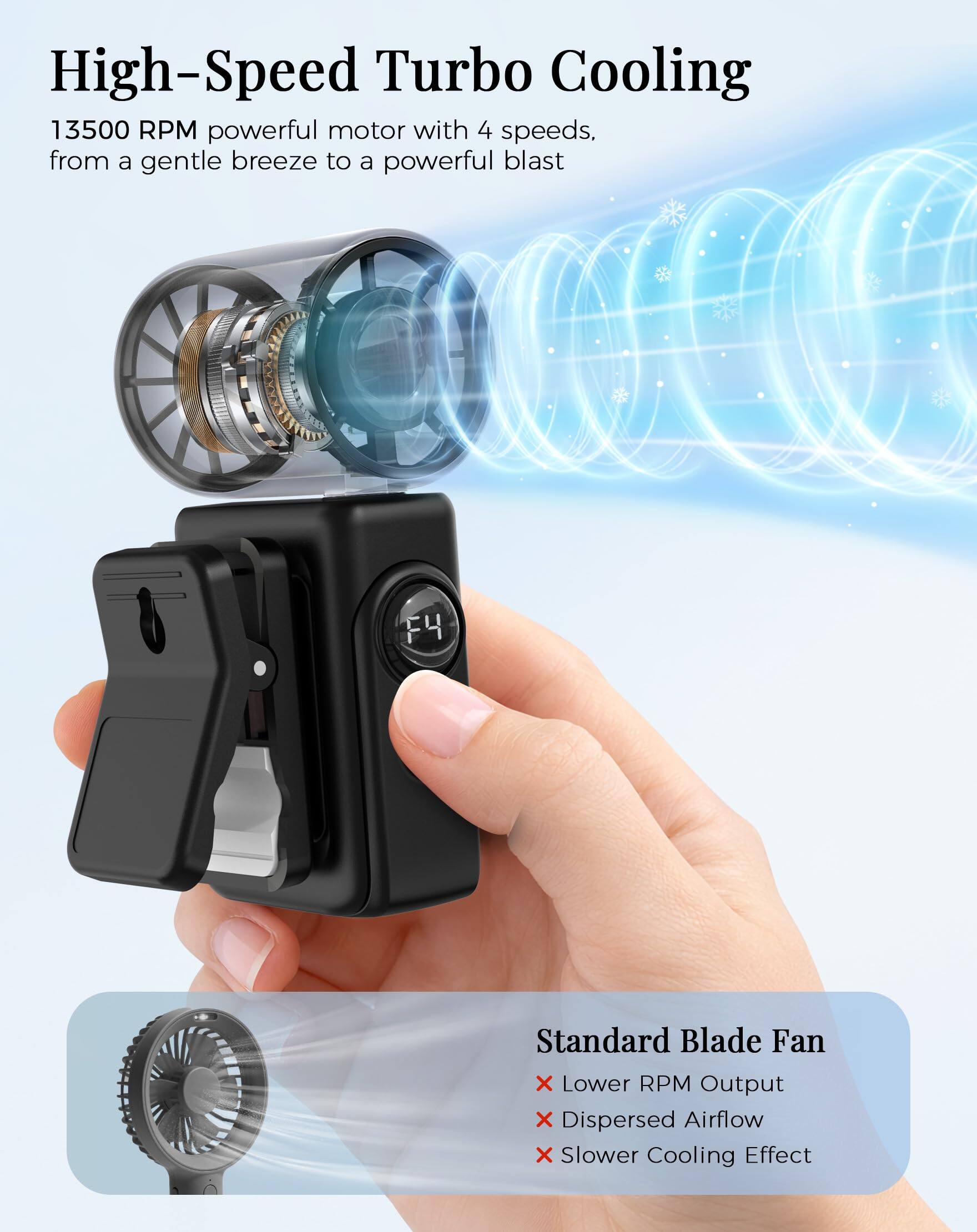 High-Speed Turbo Cooling  
13500 RPM powerful motor with 4 speeds, from a gentle breeze to a powerful blast  

F4 Standard Blade Fan  
X Lower RPM Output  
X Dispersed Airflow  
X Slower Cooling Effect