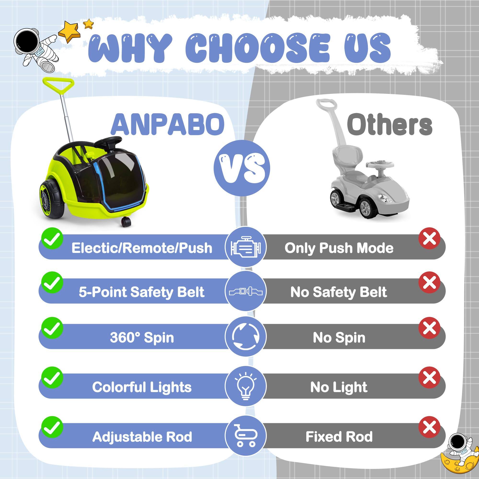 WHY CHOOSE US

ANPABO VS Others

- Electric/Remote/Push
  - ANPABO: ✔️
  - Others: ❌ (Only Push Mode)

- 5-Point Safety Belt
  - ANPABO: ✔️
  - Others: ❌ (No Safety Belt)

- 360° Spin
  - ANPABO: ✔️
  - Others: ❌ (No Spin)

- Colorful Lights
  - ANPABO: ✔️
  - Others: ❌ (No Light)

- Adjustable Rod
  - ANPABO: ✔️
  - Others: ❌ (Fixed Rod)