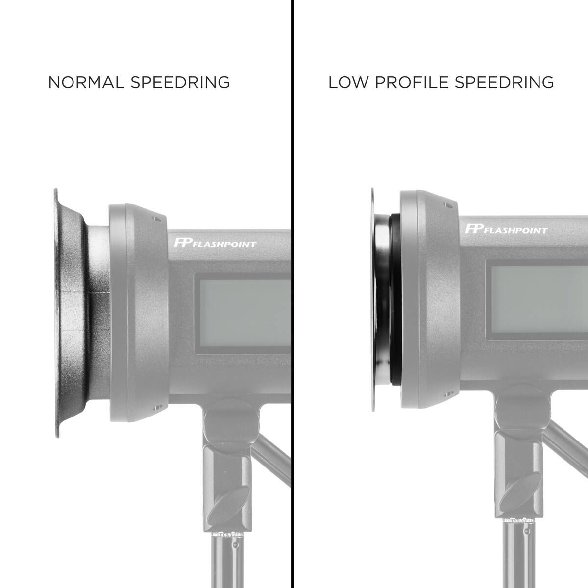 NORMAL SPEEDRING  
LOW PROFILE SPEEDRING  
PPFLASHPOINT  
FP FLASHPOINT