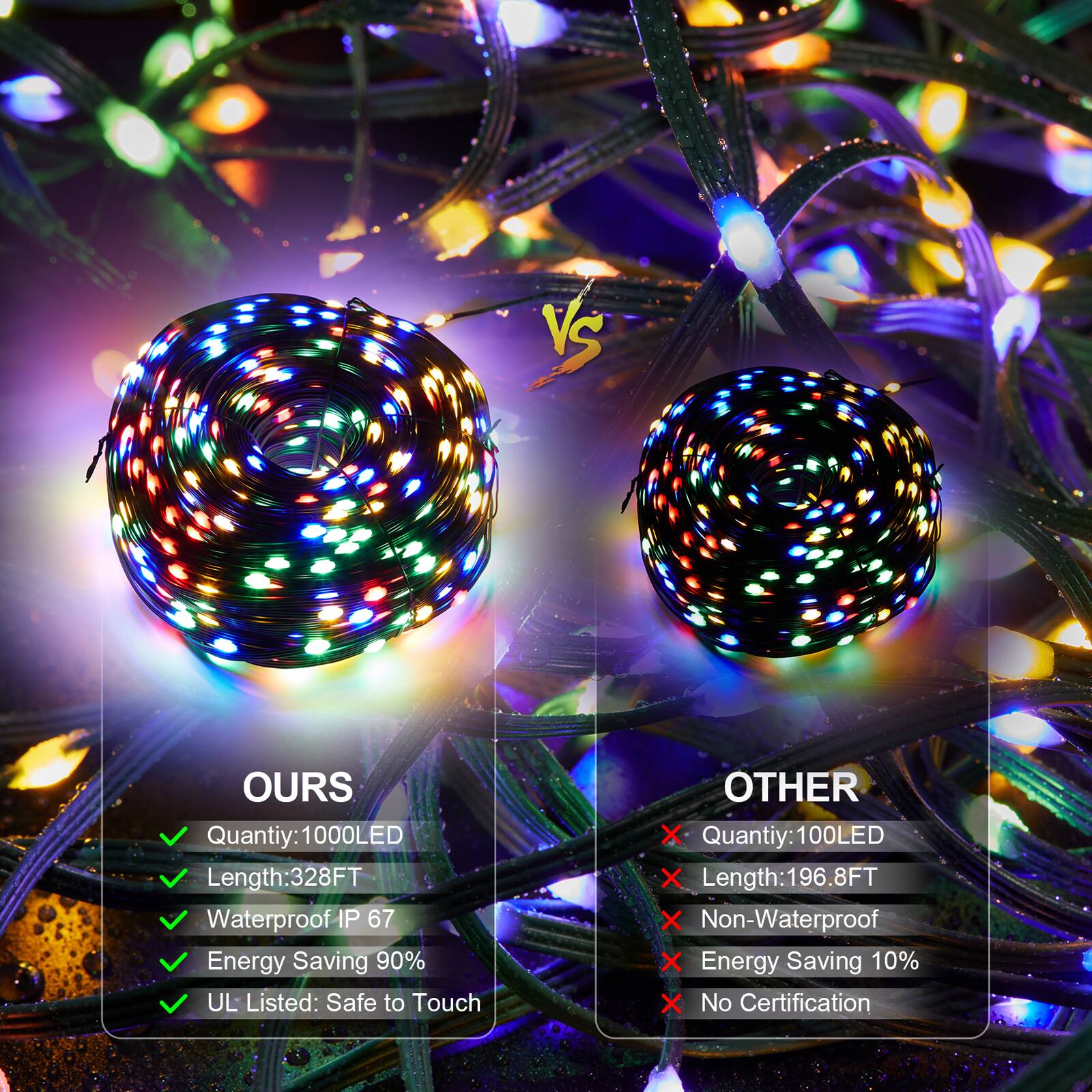 OURS  
Quantity: 1000LED  
Length: 328FT  
Waterproof IP 67  
Energy Saving 90%  
UL Listed: Safe to Touch  

OTHER  
Quantity: 100LED  
Length: 196.8FT  
Non-Waterproof  
Energy Saving 10%  
No Certification