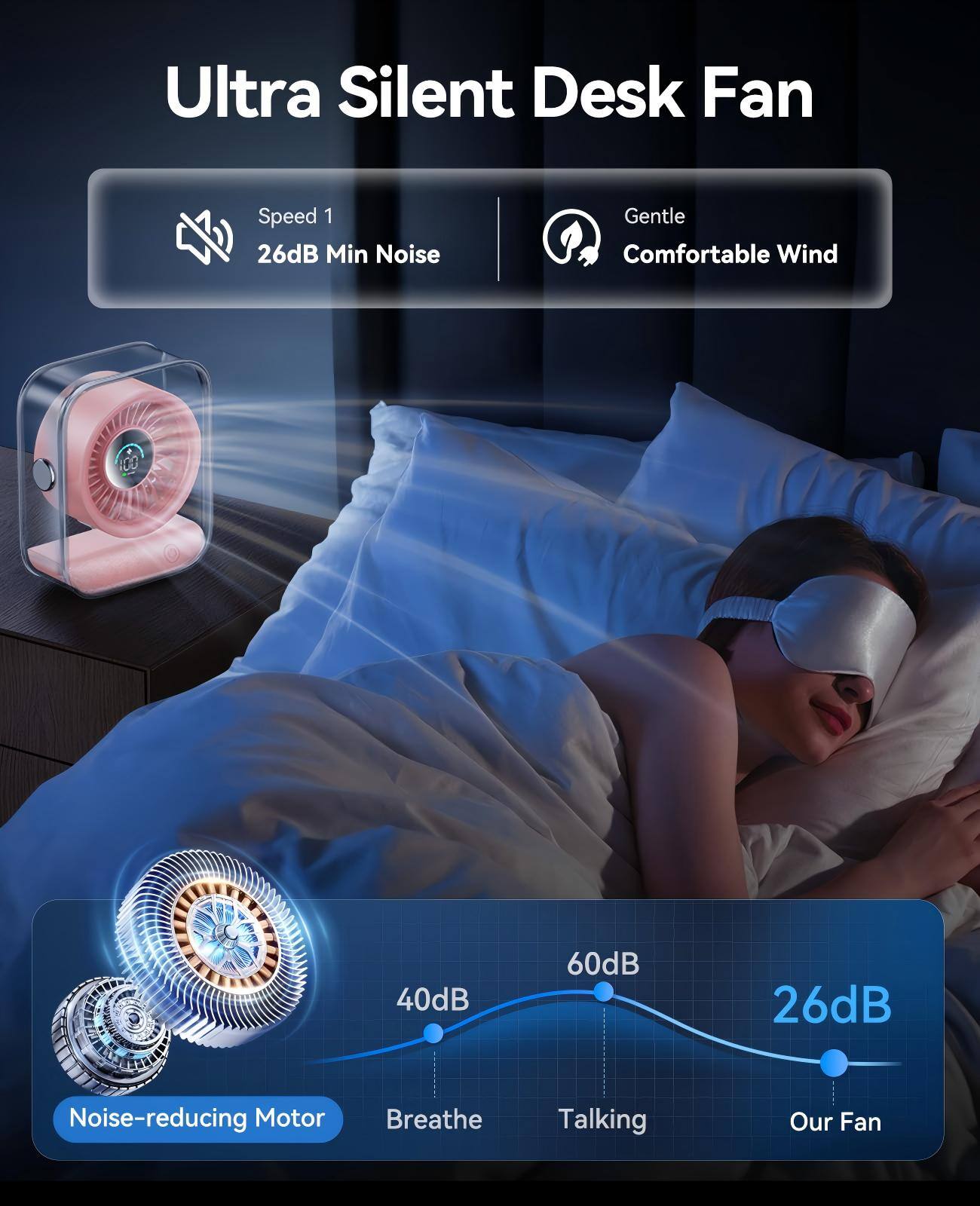 Ultra Silent Desk Fan

Speed 1
26dB Min Noise

Gentle
Comfortable Wind

Noise-reducing Motor

40dB
60dB
26dB

Breathe
Talking
Our Fan