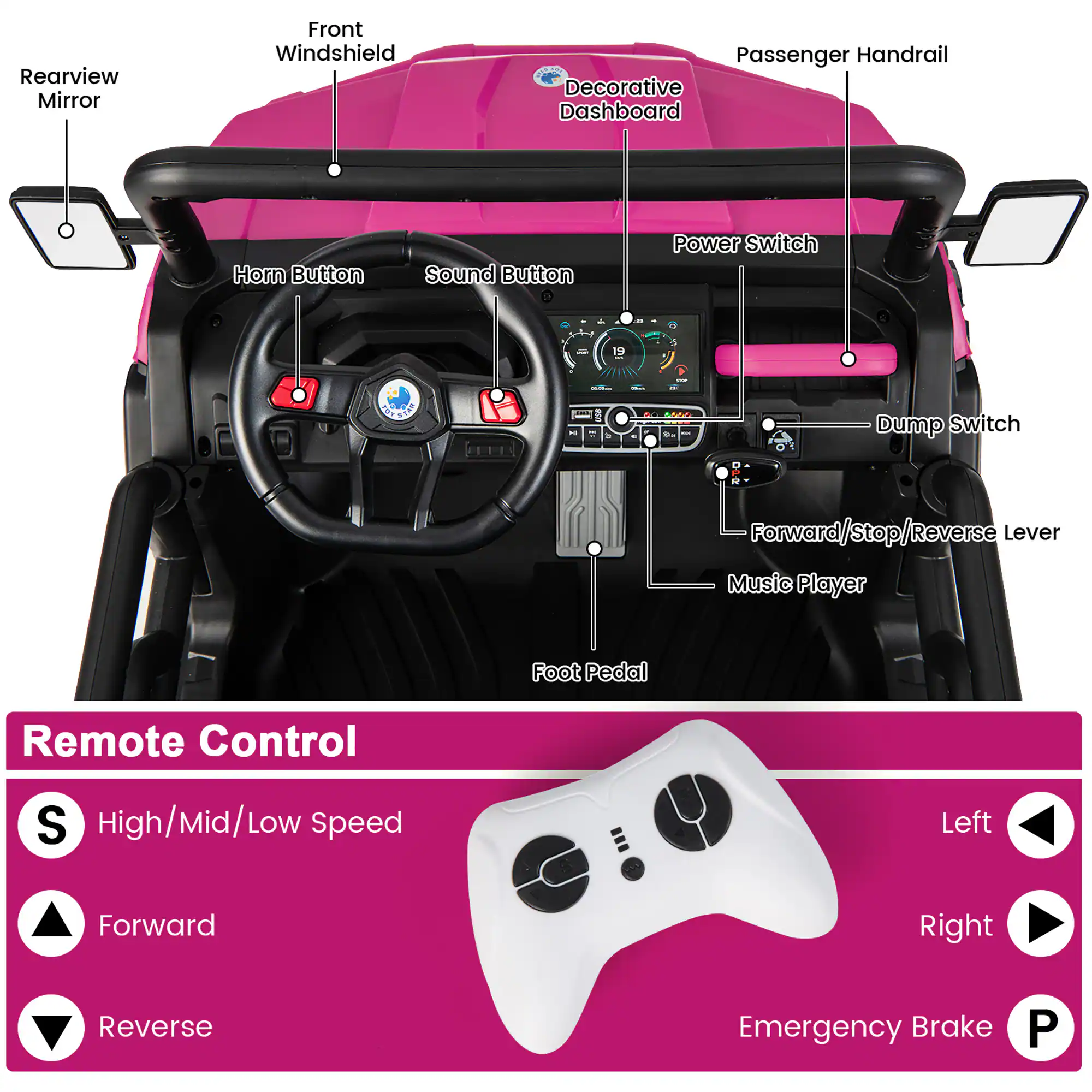 Rearview Mirror  
Front Windshield  
Passenger Handrail  
Decorative Dashboard  
Horn Button  
Sound Button  
Power Switch  
Dump Switch  
Forward/Stop/Reverse Lever  
Music Player  
Foot Pedal  
Remote Control  
S High/Mid/Low Speed  
Left  
Forward  
Right  
Reverse  
Emergency Brake  
P