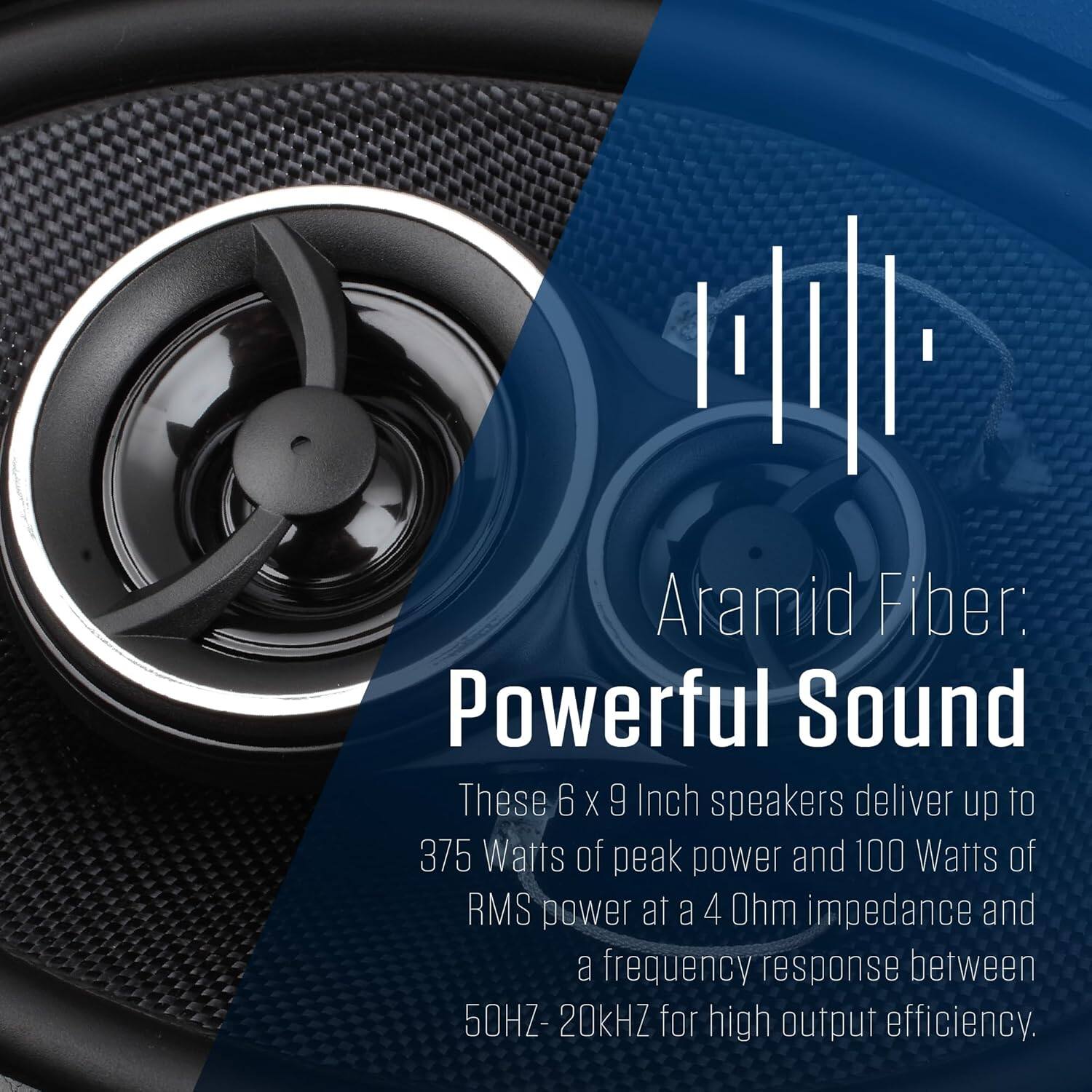 Aramid Fiber: Powerful Sound

These 6 x 9 Inch speakers deliver up to 375 Watts of peak power and 100 Watts of RMS power at a 4 Ohm impedance and a frequency response between 50HZ- 20KHZ for high output efficiency.