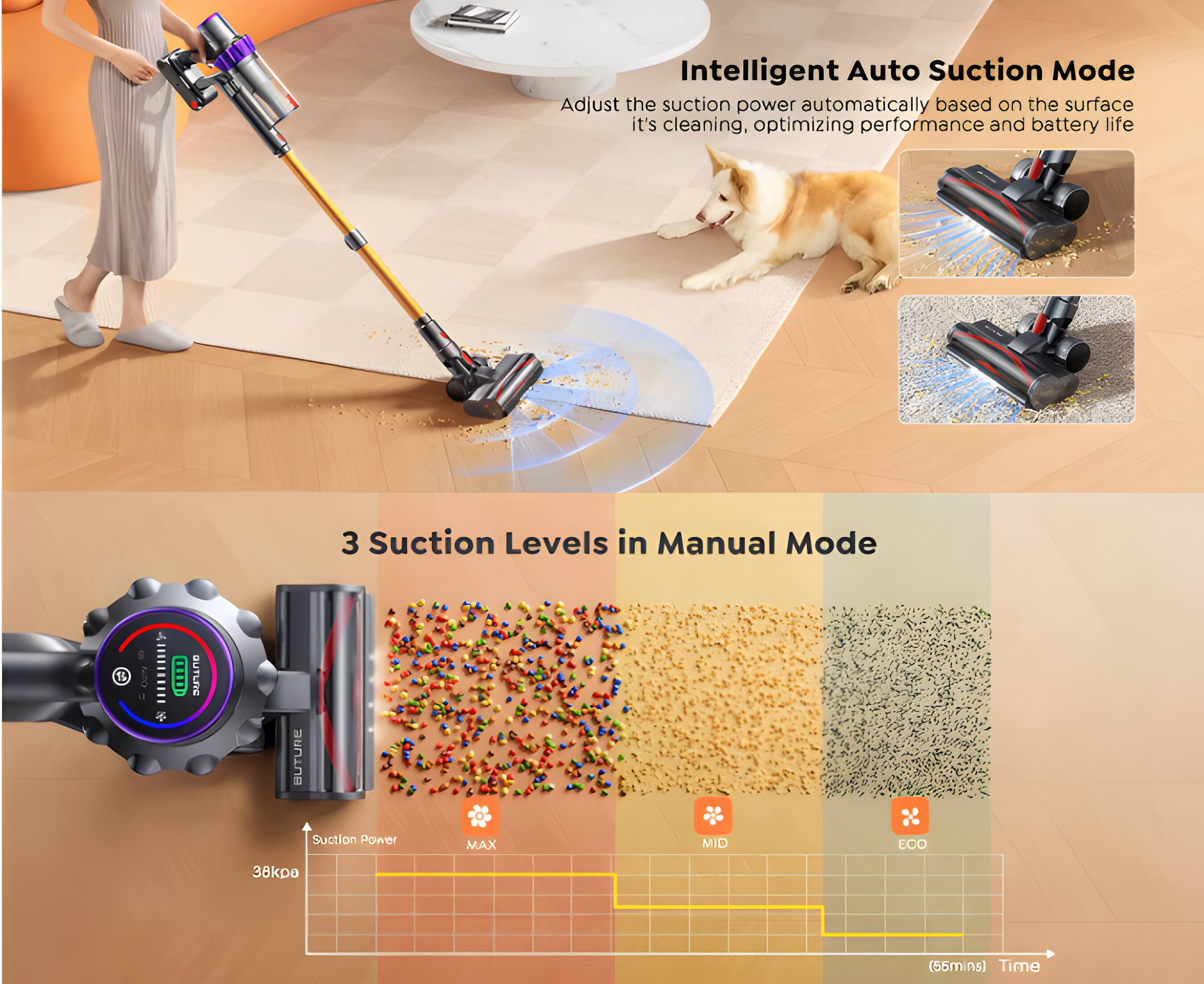 Intelligent Auto Suction Mode  
Adjust the suction power automatically based on the surface it's cleaning, optimizing performance and battery life  

3 Suction Levels in Manual Mode  
1. MAX  
2. MID  
3. ECO  

Suction Power: 38kPa  
Time: 55mins
