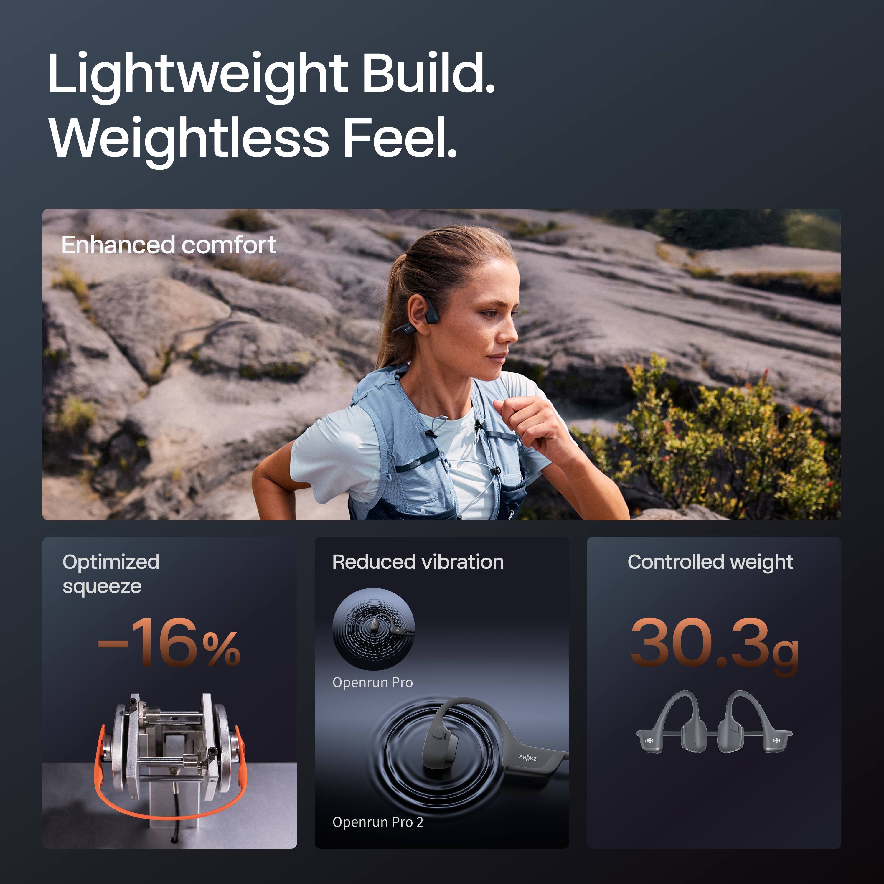 Lightweight Build.  
Weightless Feel.

Enhanced comfort

Optimized squeeze  
-16%

Reduced vibration  
Openrun Pro  
Openrun Pro 2

Controlled weight  
30.3g
