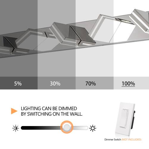 5% 30% 70% 100% LIGHTING CAN BE DIMMED BY SWITCHING ON THE WALL Dimmer Switch (NOT INCLUDED)