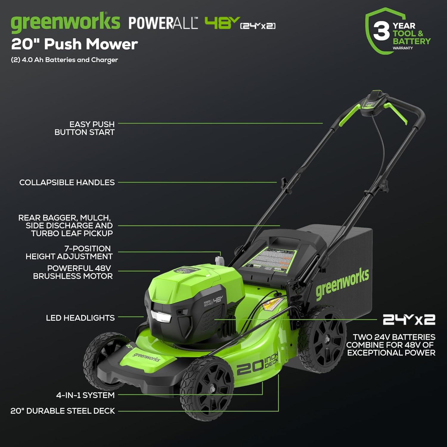greenworks POWERALL 48Y (24x2) 20" Push Mower (2) 4.0 Ah Batteries and Charger  
YEAR 3 TOOL & BATTERY WARRANTY  
EASY PUSH BUTTON START  
COLLAPSIBLE HANDLES  
REAR BAGGER, MULCH, SIDE DISCHARGE AND TURBO LEAF PICKUP  
7-POSITION HEIGHT ADJUSTMENT  
POWERFUL 48V BRUSHLESS MOTOR  
LED HEADLIGHTS  
4-IN-1 SYSTEM  
20" DURABLE STEEL DECK  

greenworks 4g INCH DECK  
20" DURABLE STEEL DECK  
TWO 24V BATTERIES COMBINE FOR 48V OF EXCEPTIONAL POWER