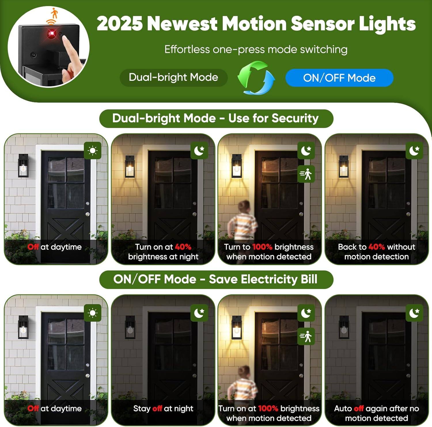 2025 Newest Motion Sensor Lights  
Effortless one-press mode switching  

Dual-bright Mode - Use for Security  
- Off at daytime  
- Turn on at 40% brightness at night  
- Turn to 100% brightness when motion detected  
- Back to 40% without motion detection  

ON/OFF Mode - Save Electricity Bill  
- Off at daytime  
- Stay off at night  
- Turn on at 100% brightness when motion detected  
- Auto off again after no motion detected