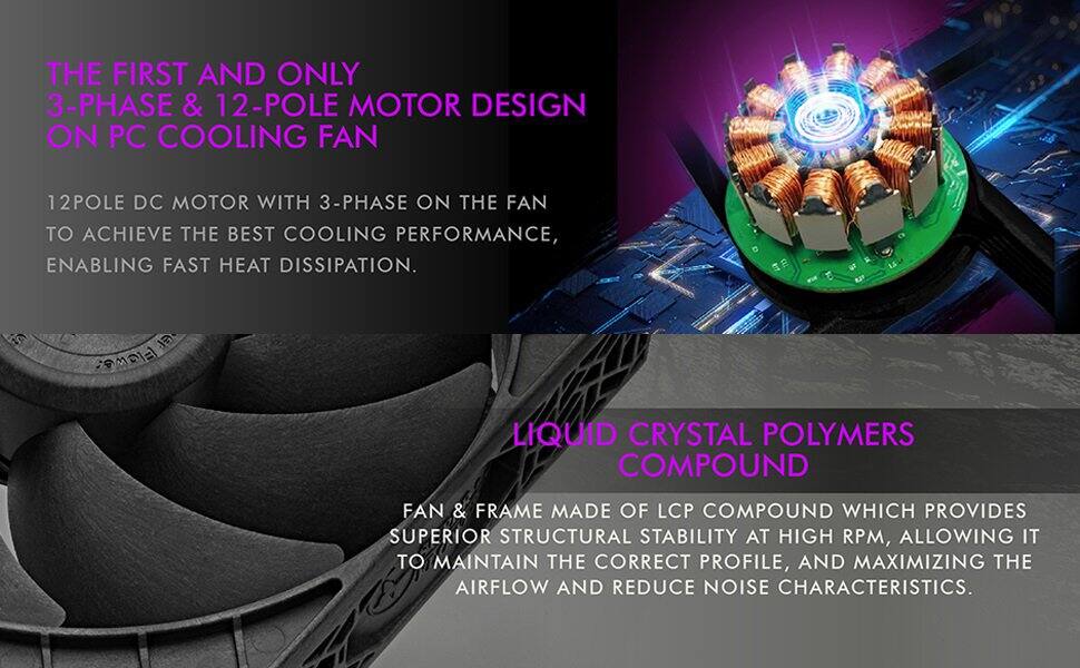 THE FIRST AND ONLY 3-PHASE & 12-POLE MOTOR DESIGN ON PC COOLING FAN

12POLE DC MOTOR WITH 3-PHASE ON THE FAN TO ACHIEVE THE BEST COOLING PERFORMANCE, ENABLING FAST HEAT DISSIPATION.

LIQUID CRYSTAL POLYMERS COMPOUND

FAN & FRAME MADE OF LCP COMPOUND WHICH PROVIDES SUPERIOR STRUCTURAL STABILITY AT HIGH RPM, ALLOWING IT TO MAINTAIN THE CORRECT PROFILE, AND MAXIMIZING THE AIRFLOW AND REDUCE NOISE CHARACTERISTICS.