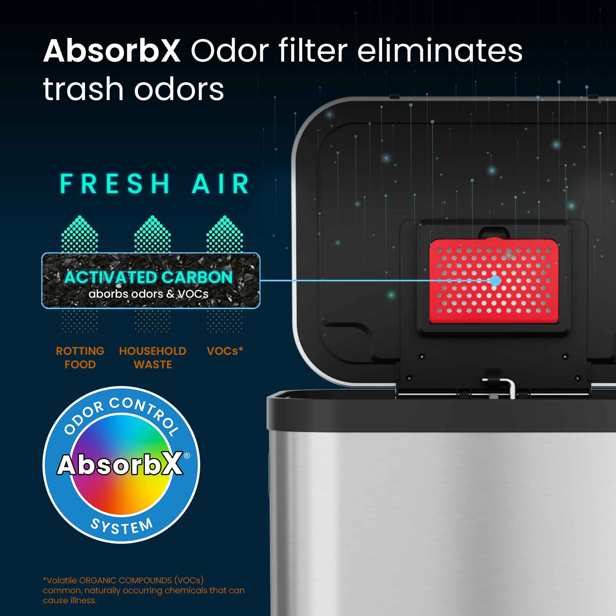 AbsorbX Odor filter eliminates trash odors

FRESH AIR

ACTIVATED CARBON
absorbs odors & VOCs

ROTTING FOOD
HOUSEHOLD WASTE
VOCs*

ODOR CONTROL
AbsorbX SYSTEM

*Volatile ORGANIC COMPOUNDS (VOCs) common, naturally occurring chemicals that can cause illness.