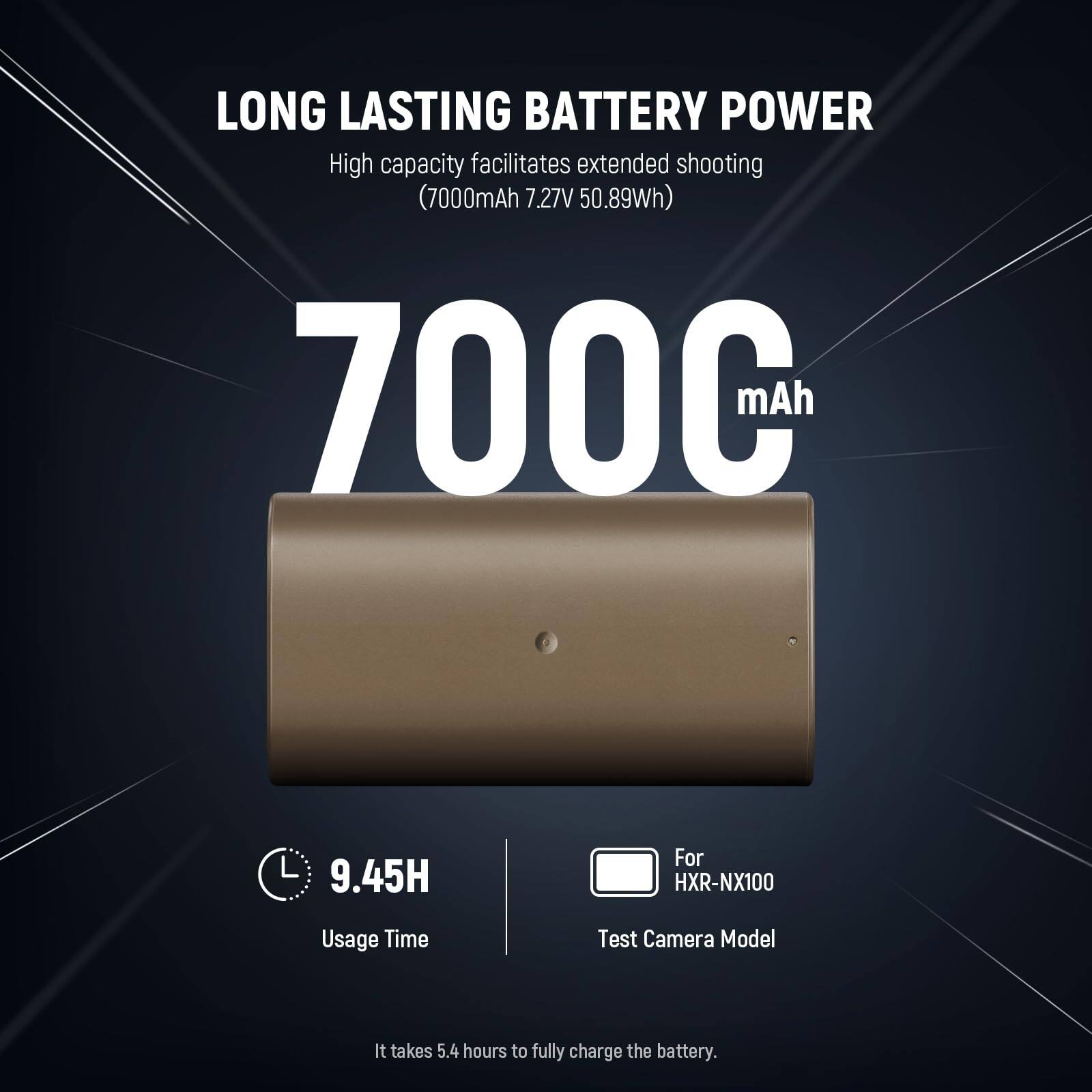 LONG LASTING BATTERY POWER  
High capacity facilitates extended shooting (7000mAh 7.27V 50.89Wh)  

7000mAh  

9.45H Usage Time  

For HXR-NX100 Test Camera Model  

It takes 5.4 hours to fully charge the battery.
