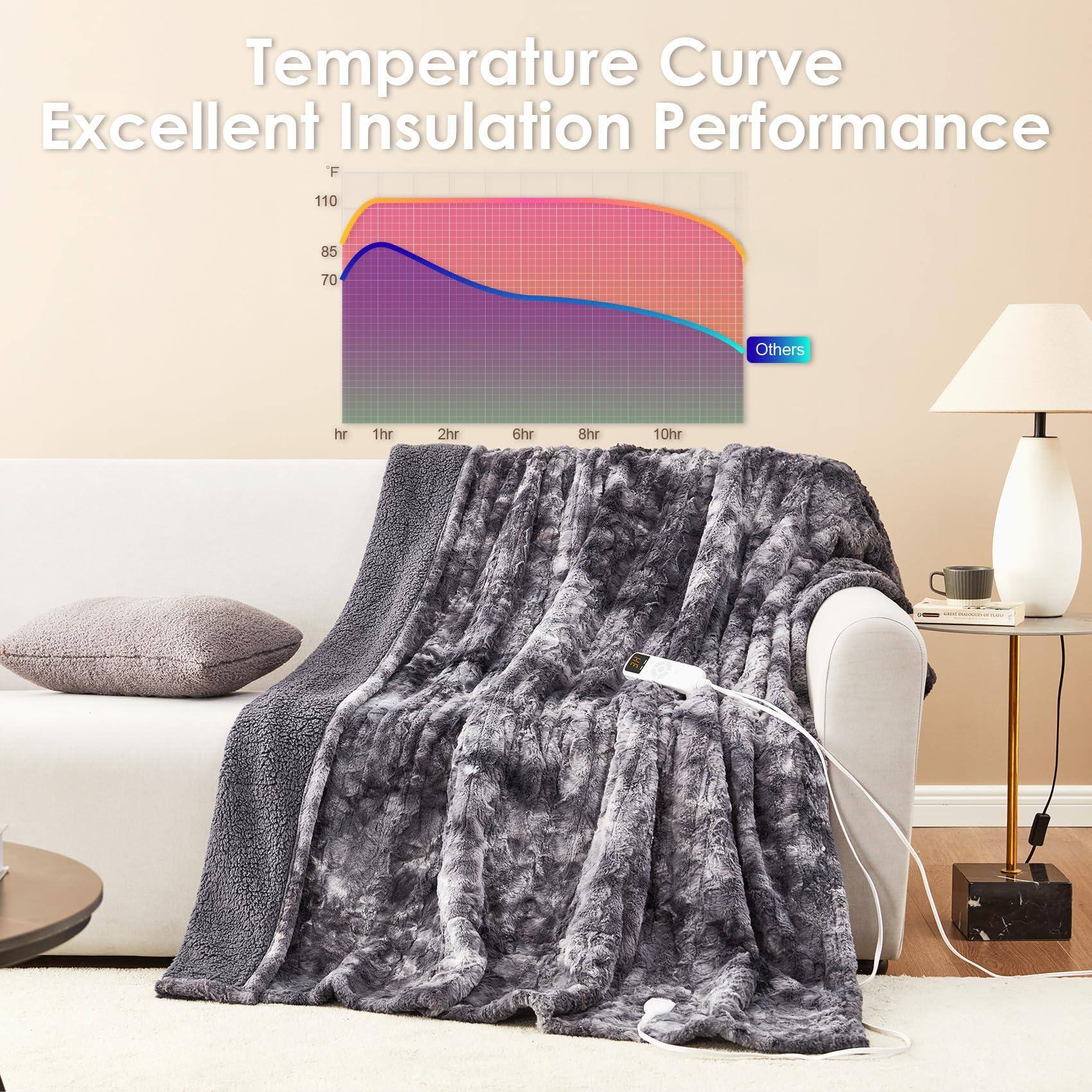 Temperature Curve  
Excellent Insulation Performance  

F  
110  
85  
70  

hr 1hr 2hr 6hr 8hr 10hr  

Others