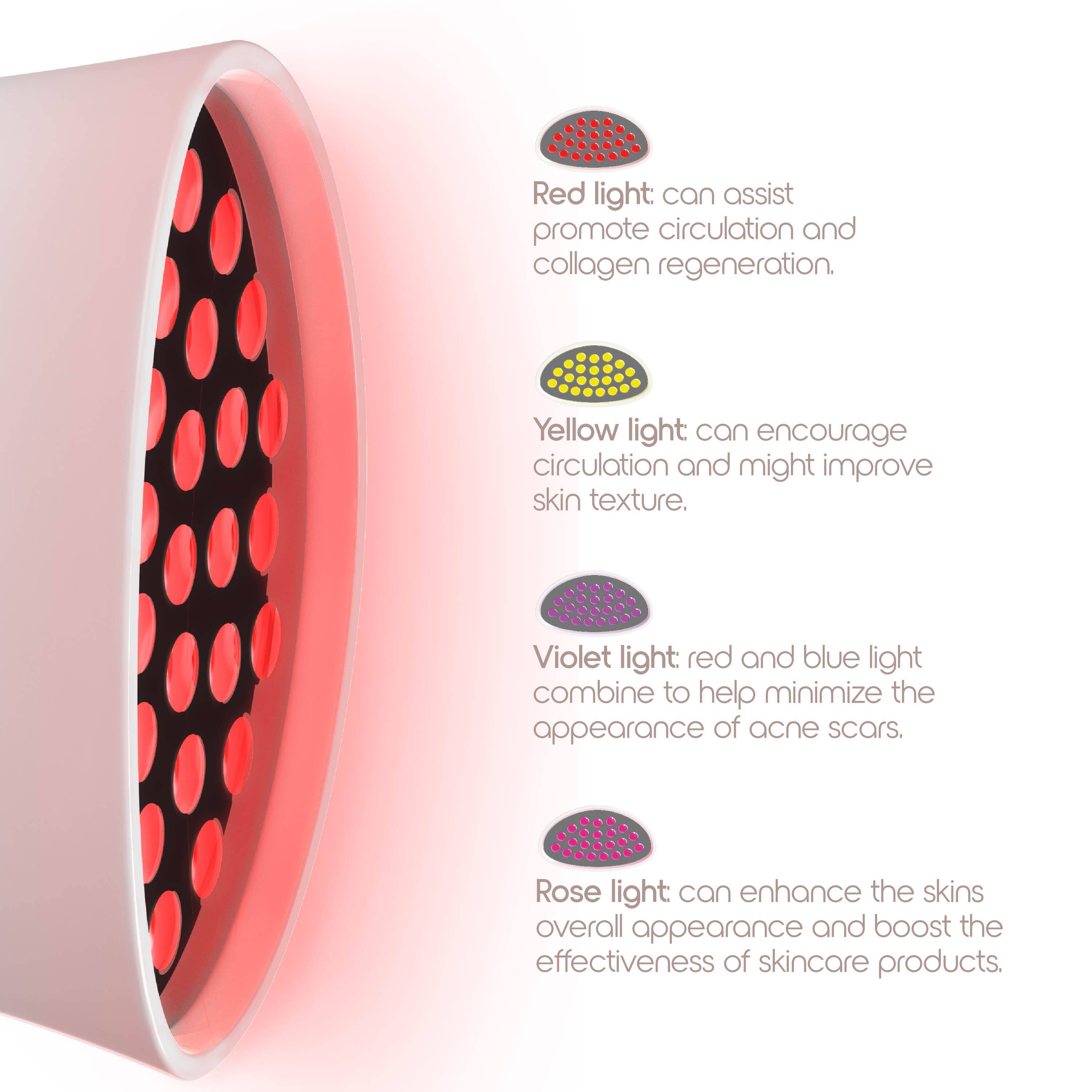Red light can assist in promoting circulation and collagen regeneration.  
Yellow light can encourage circulation and might improve skin texture.  
Violet light: red and blue light combine to help minimize the appearance of acne scars.  
Rose light can enhance the skin's overall appearance and boost the effectiveness of skincare products.