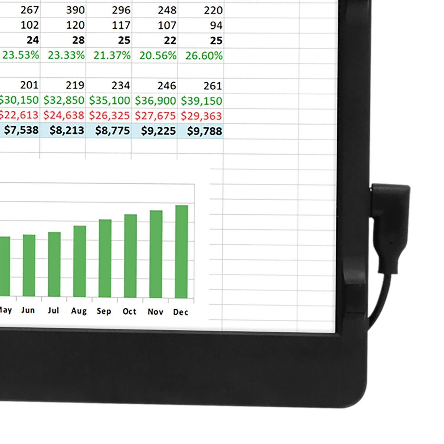 Sure, here is the corrected and grouped text from the image:

```
267 390 296 248 220
102 120 117 107 94
24 28 25 22 25

23.53% 23.33% 21.37% 20.56% 26.60%

201 219 234 246 261

$30,150 $32,850 $35,100 $36,900 $39,150

$22,613 $24,638 $26,325 $27,675 $29,363

$7,538 $8,213 $8,775 $9,225 $9,788

May Jun Jul Aug Sep Oct Nov Dec
```