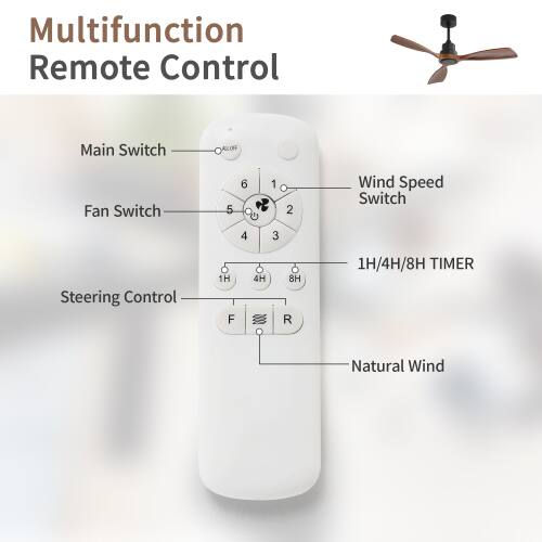 Multifunction Remote Control

Main Switch

Fan Switch

Wind Speed Switch

Steering Control

1H/4H/8H TIMER

Natural Wind