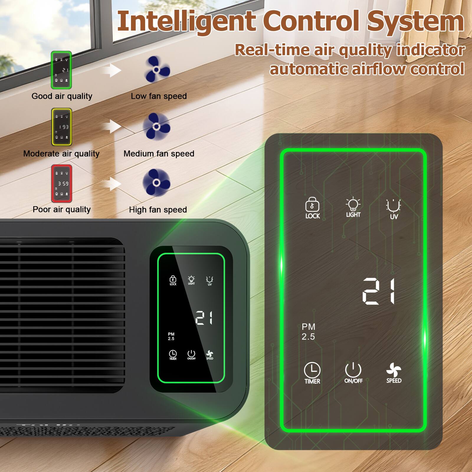 Intelligent Control System  
Real-time air quality indicator automatic airflow control

Good air quality  
Low fan speed  
: 93

Moderate air quality  
Medium fan speed  
: 359

Poor air quality  
High fan speed

LOCK  
LIGHT  
UV  
PM 2.5  
TIMER  
ON/OFF  
SPEED