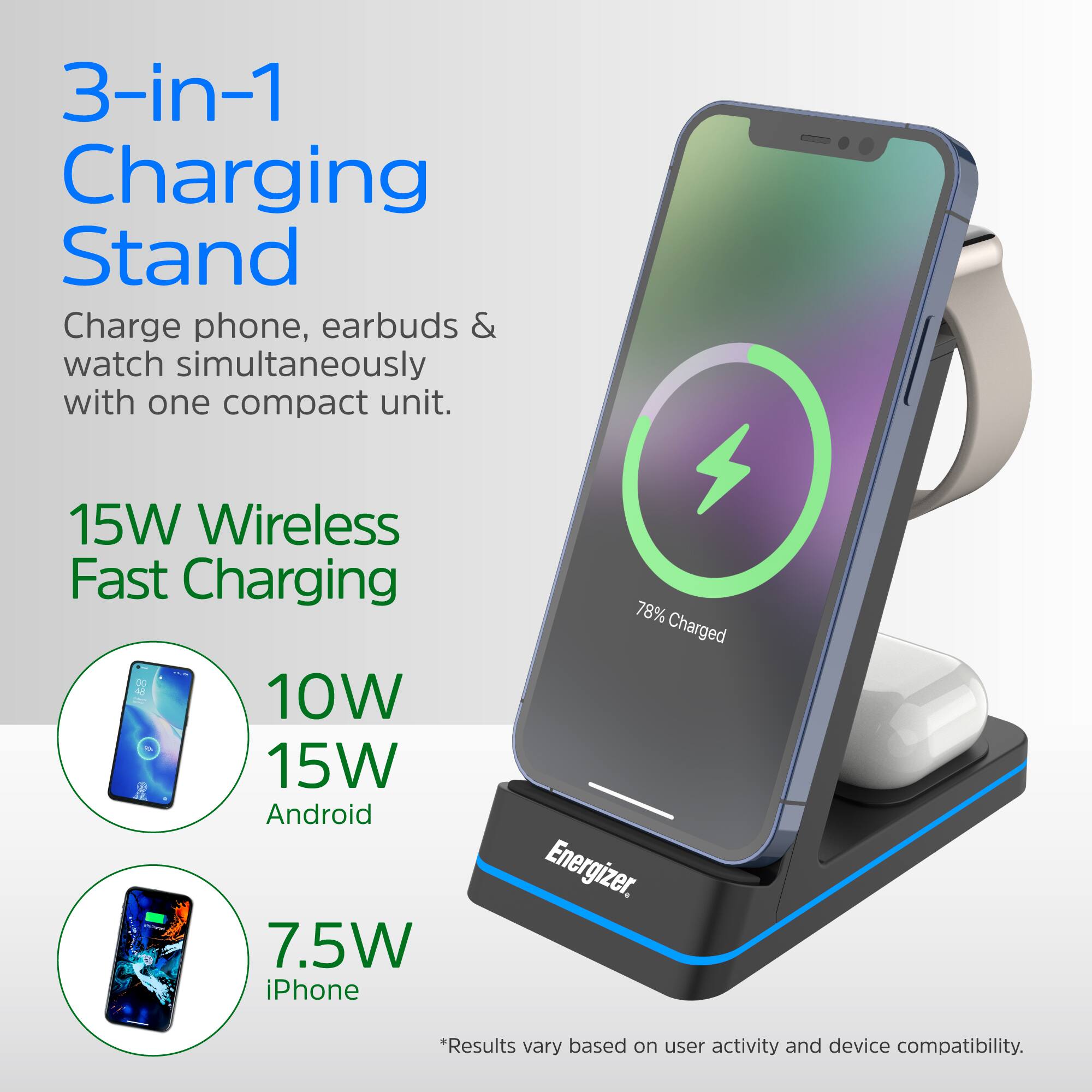 The text on the image is grouped and corrected as follows:

3-in-1 Charging Stand: Charge phone, earbuds, and watch simultaneously with one compact unit.
15W Wireless Fast Charging: 15W wireless fast charging for your phone.
10W 15W Android: 10W or 15W fast charging for Android devices.
78% Charged Energizer: Charge your phone up to 78% with the Energizer.

*Results vary based on user activity and device compatibility.