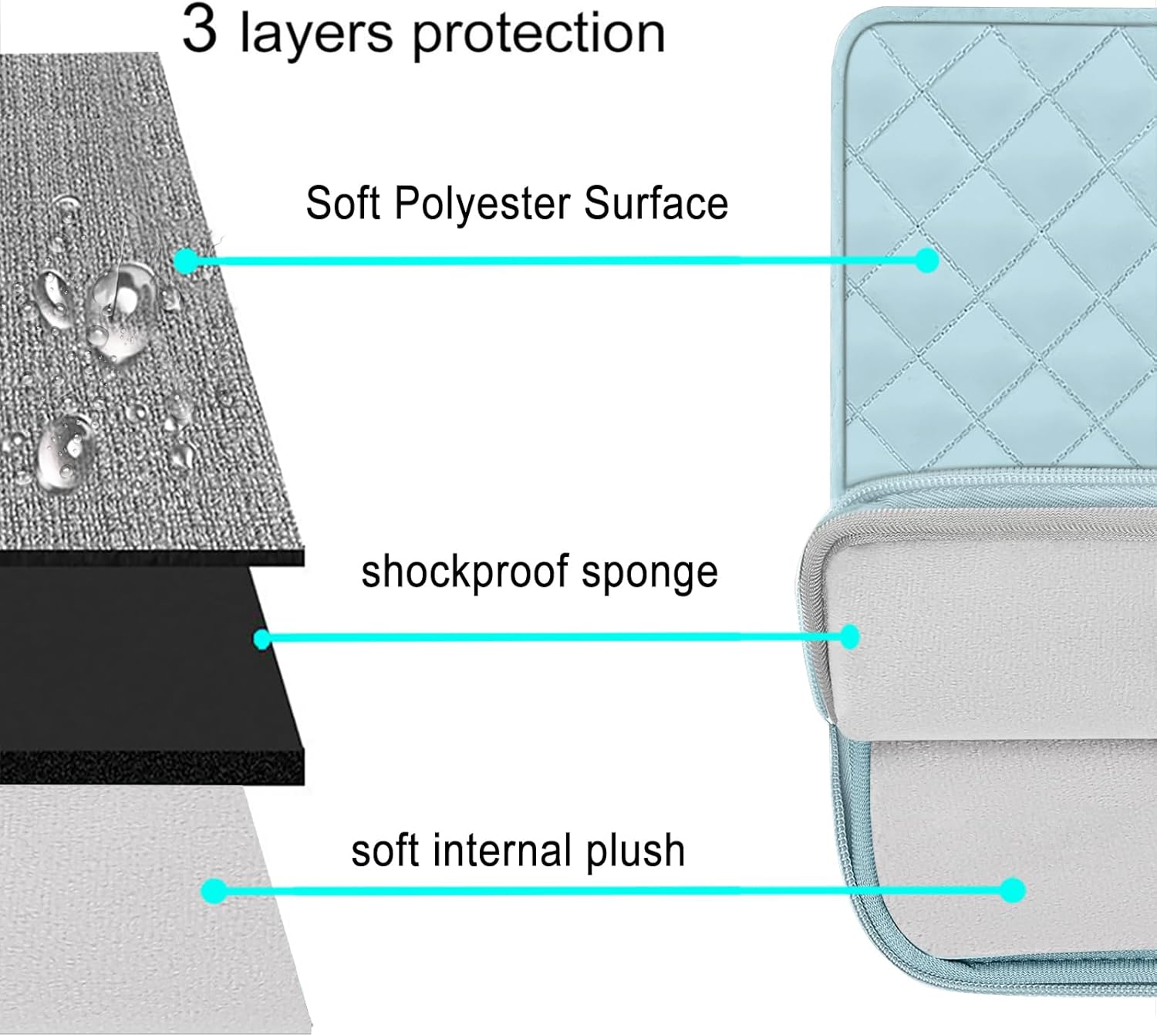 3 layers protection

- Soft Polyester Surface
- shockproof sponge
- soft internal plush