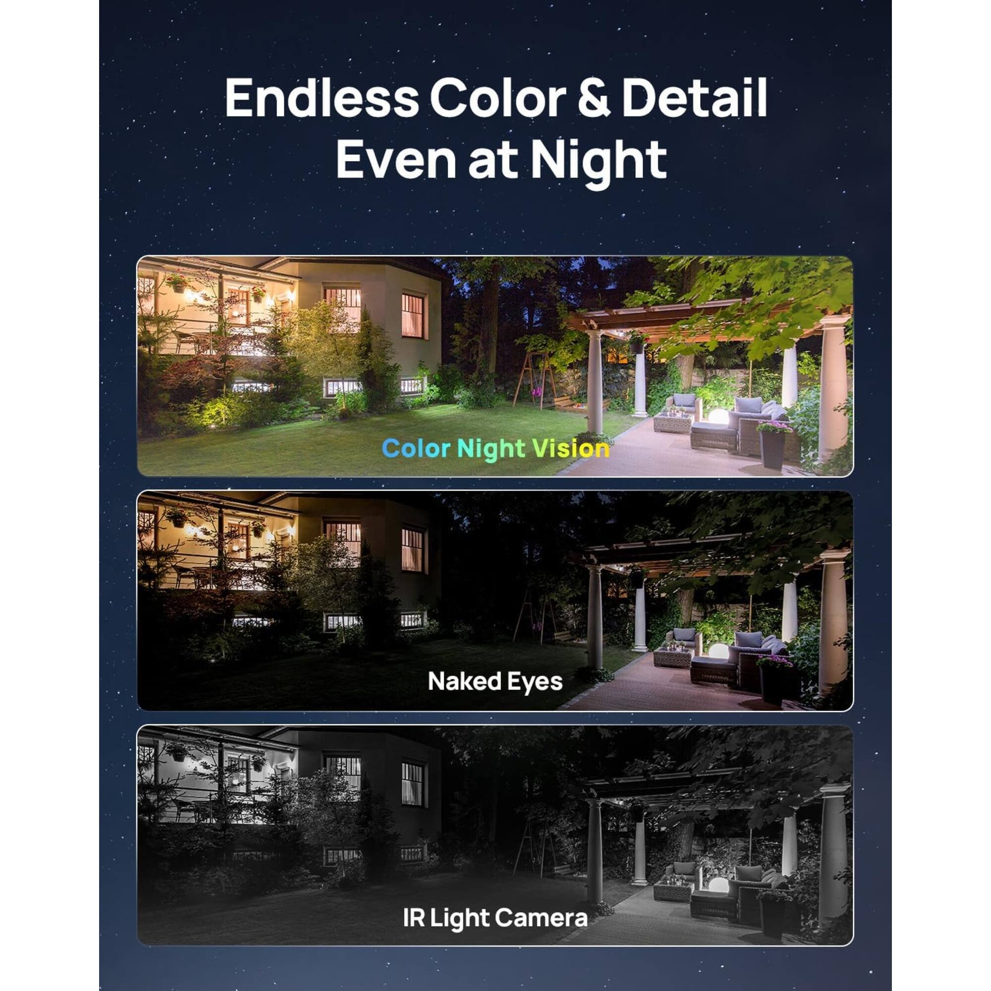 Endless Color & Detail Even at Night

Color Night Vision

Naked Eyes

IR Light Camera