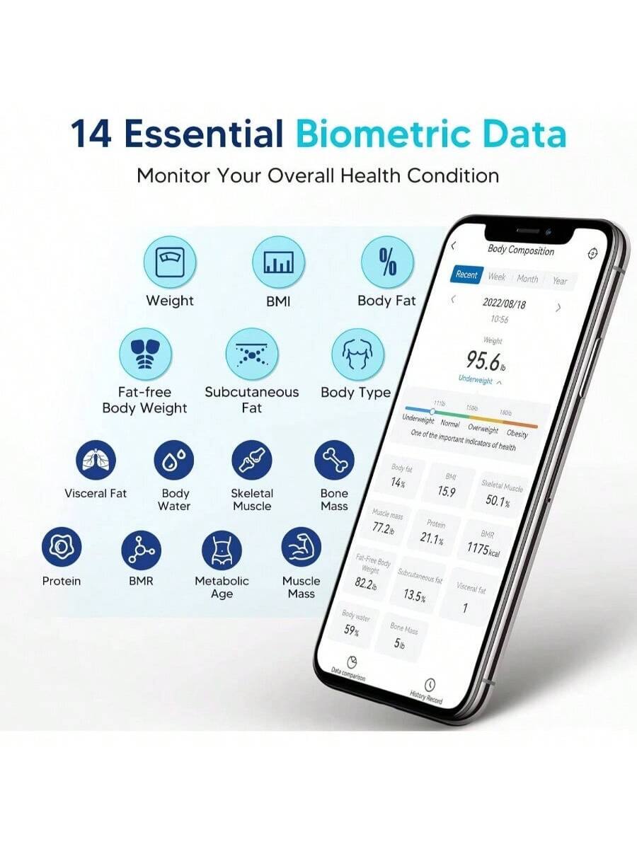 14 Essential Biometric Data  
Monitor Your Overall Health Condition  

- Weight  
- BMI  
- Body Fat  
- Fat-free Body Weight  
- Subcutaneous Fat  
- Body Type  
- Visceral Fat  
- Body Water  
- Skeletal Muscle  
- Bone Mass  
- Protein  
- BMR  
- Metabolic Age  
- Muscle Mass  

Body Composition  
2022/08/18 10:56  

Weight: 95.6 lb  
Underweight  

Body Fat: 14%  
BMI: 15.9  
Skeletal Muscle: 50.1%  
Protein: 21.1%  
BMR: 1175 kcal  

Fat-Free Body Weight: 82.2 lb  
Subcutaneous Fat: 13.5%  
Visceral Fat: 1  

Body Water: 59%  
Bone Mass: 5 lb  

Data comparison  
History Record