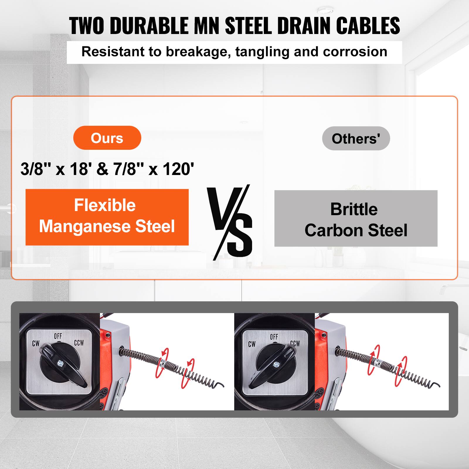 TWO DURABLE MN STEEL DRAIN CABLES Resistant to breakage, tangling and corrosion

Ours 3/8" X 18' & 7/8" X 120' Flexible Manganese Steel VS Others' Brittle Carbon Steel

CW OFF CCW
CM A 1 OFF CCW S