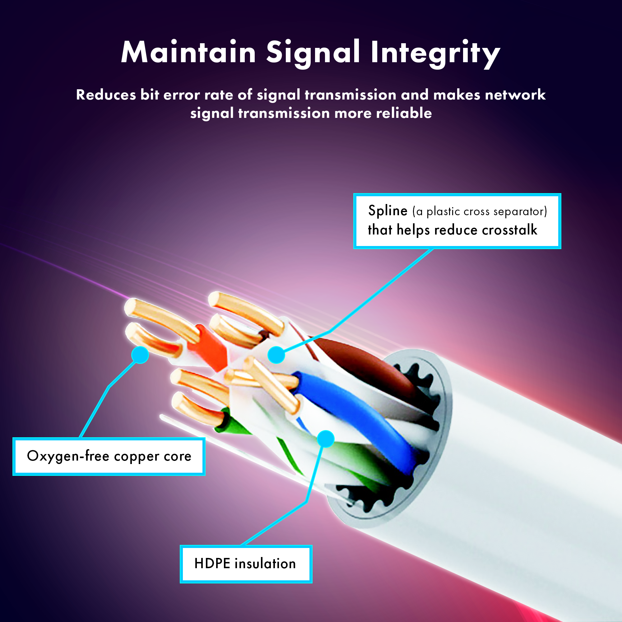 ネット　１６，５ｍ×９，２ｍ、７ｍ×１ｍ、９ｍ×１ｍ、７ｍ×４ｍ J Tech Digital 100ft. CAT6A Ethernet Cable U/UTP Pure Copper